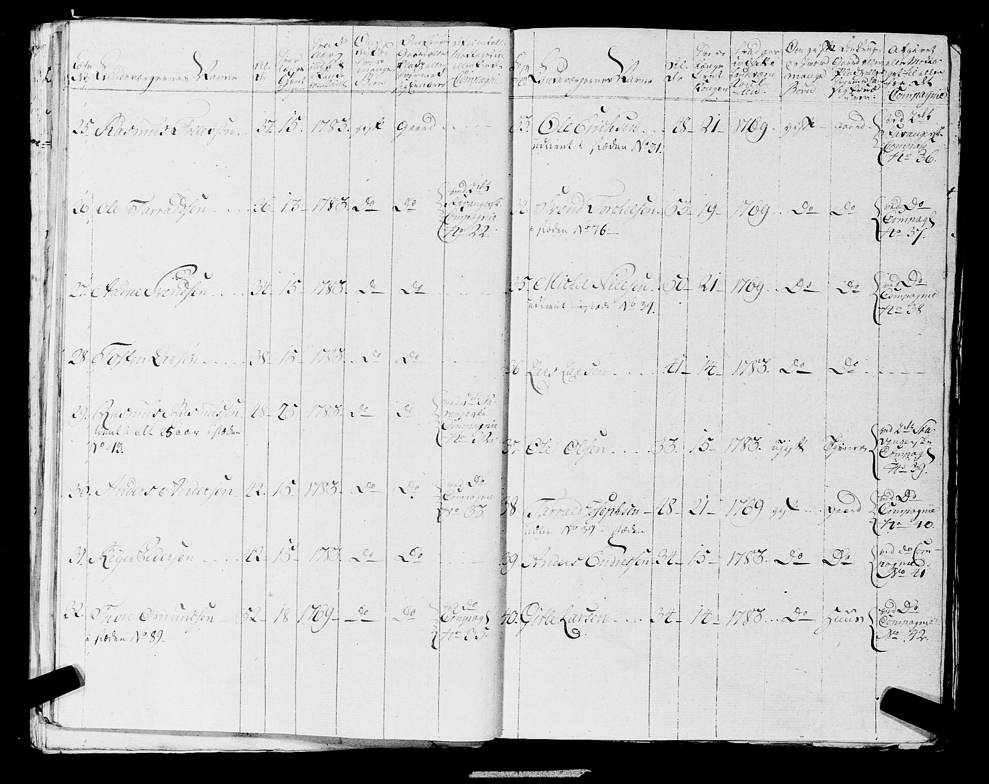Fylkesmannen i Rogaland, AV/SAST-A-101928/99/3/325/325CA, 1655-1832, s. 6370