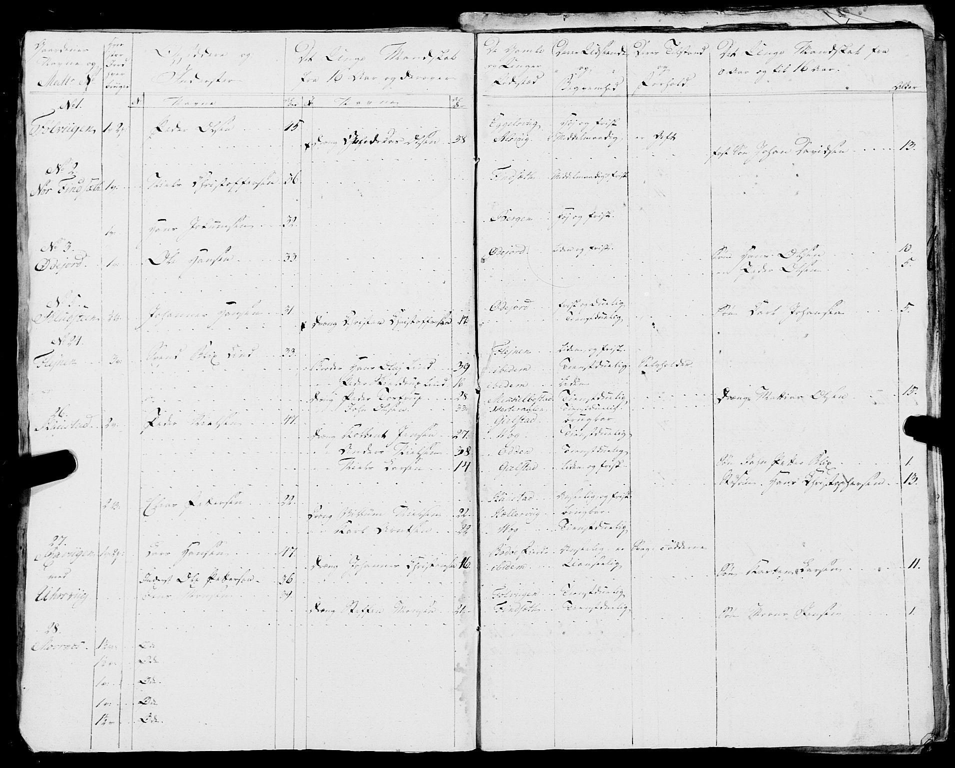 Fylkesmannen i Nordland, AV/SAT-A-0499/1.1/R/Ra/L0018: --, 1809-1836, s. 83