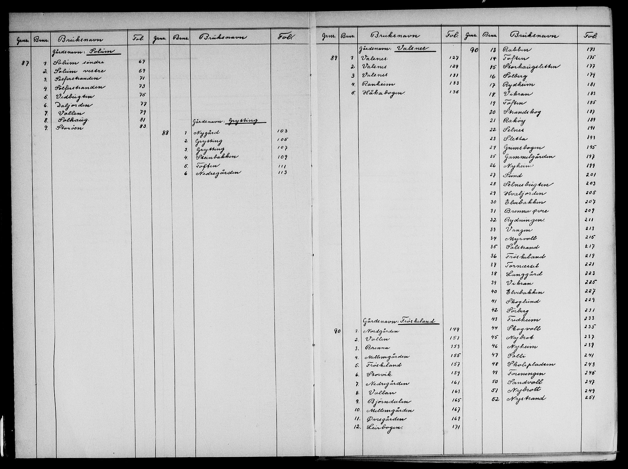 Vesterålen sorenskriveri, SAT/A-4180/1/2/2A/L0021: Panteregister nr. 21