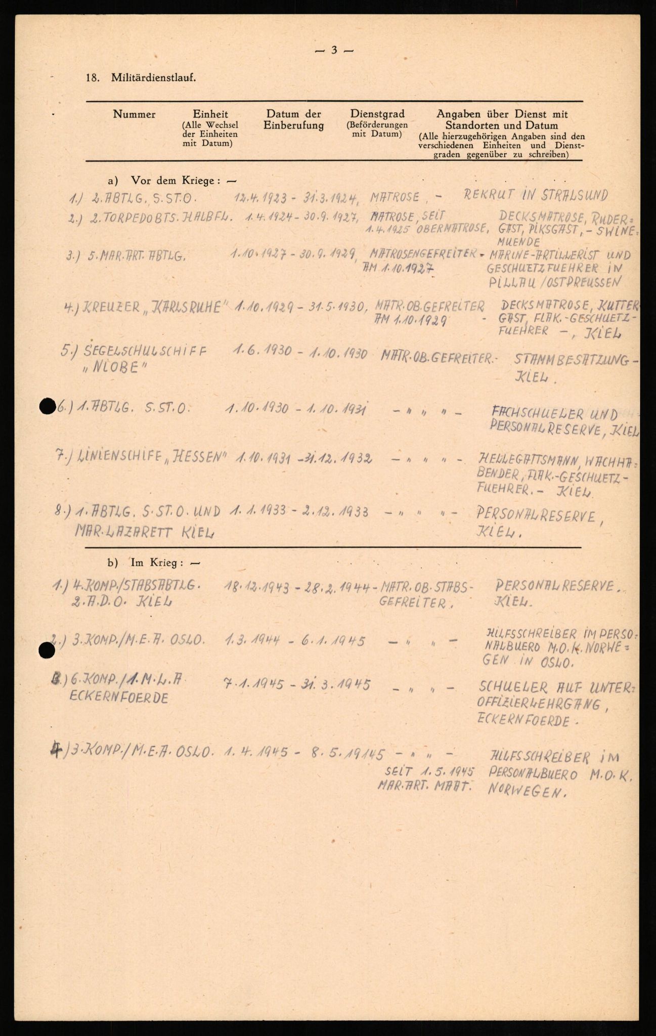 Forsvaret, Forsvarets overkommando II, AV/RA-RAFA-3915/D/Db/L0014: CI Questionaires. Tyske okkupasjonsstyrker i Norge. Tyskere., 1945-1946, s. 12