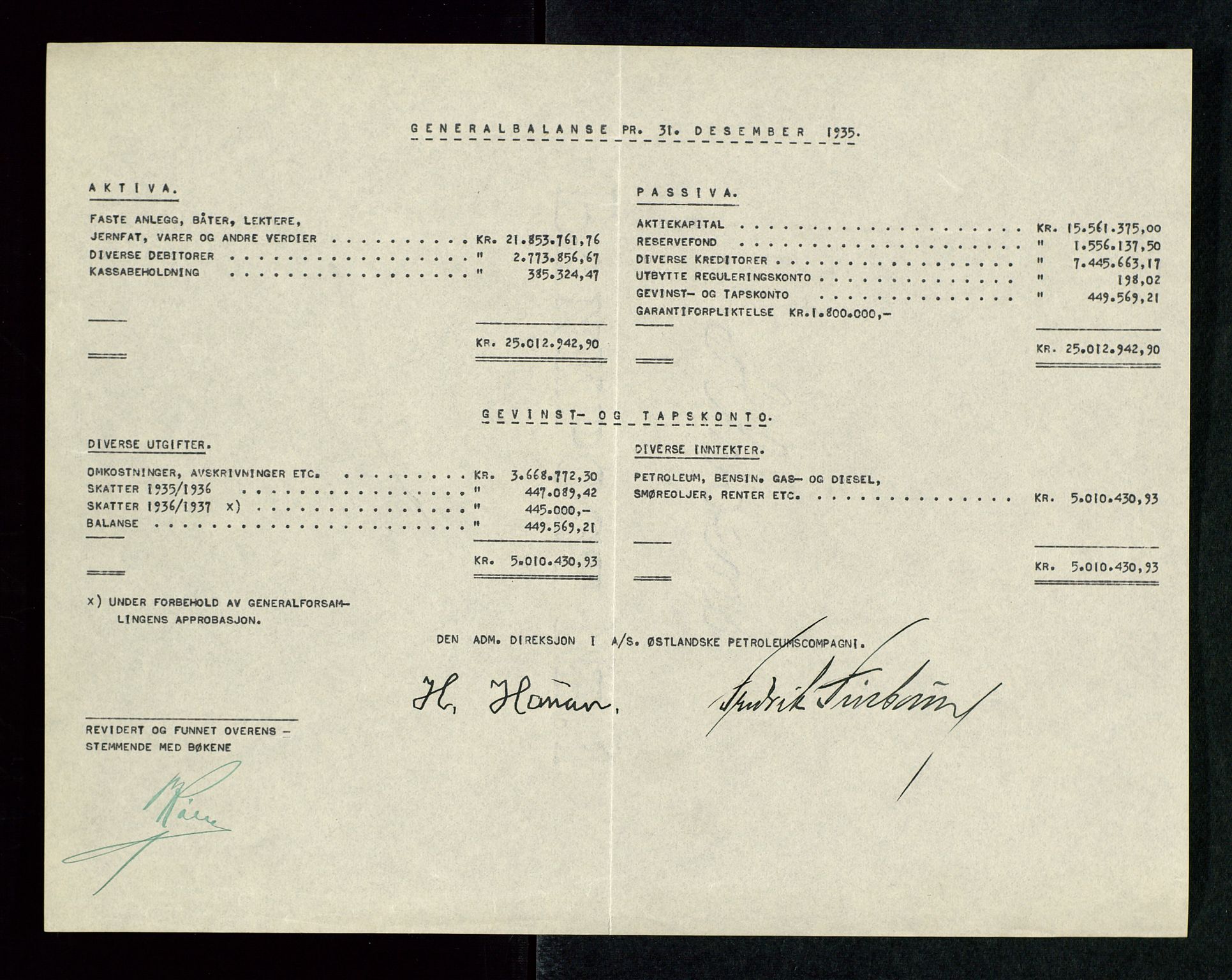 PA 1534 - Østlandske Petroleumscompagni A/S, AV/SAST-A-101954/A/Aa/L0002/0004: Generalforsamlinger. / Generalforsamling, 1936, s. 6