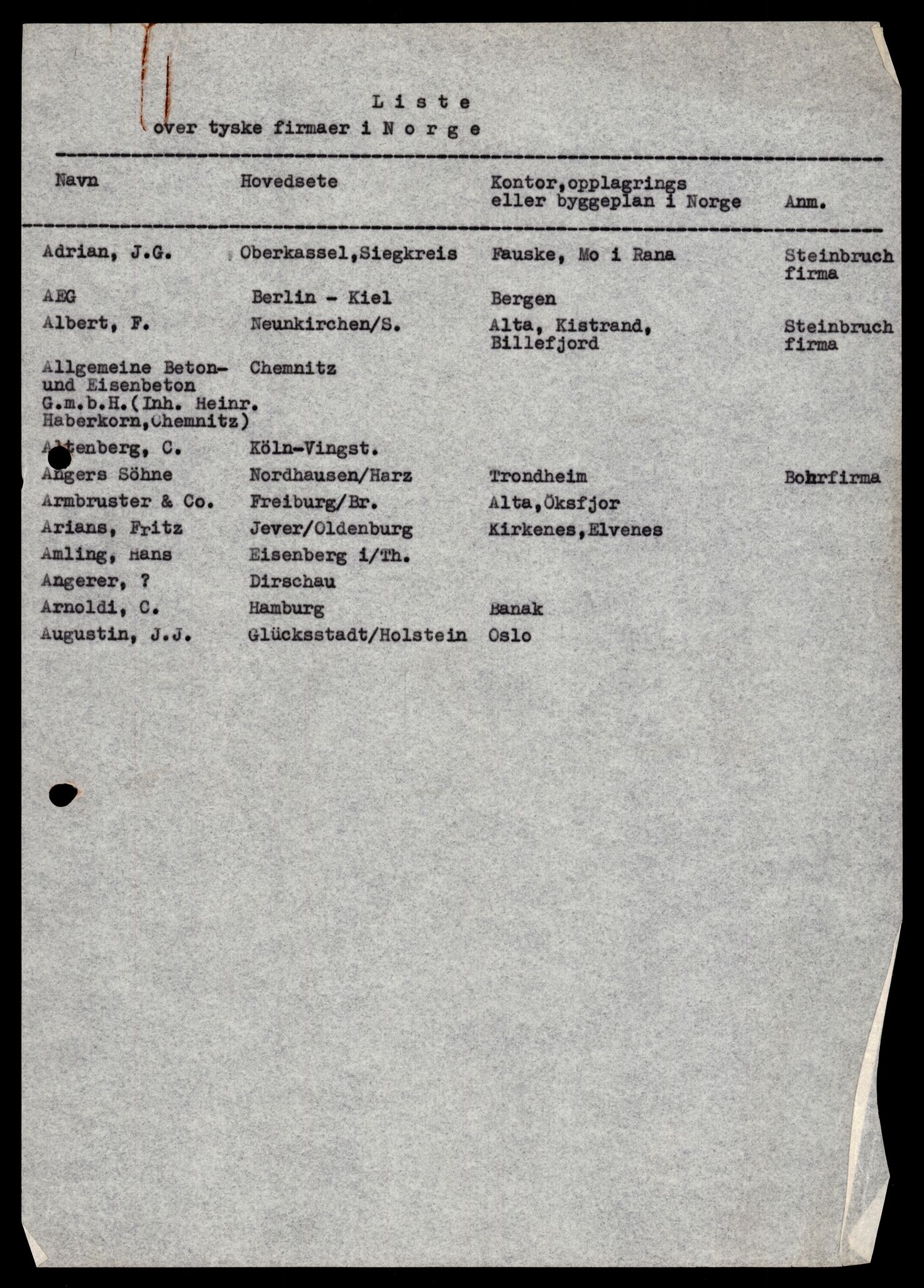 Forsvarets Overkommando. 2 kontor. Arkiv 11.4. Spredte tyske arkivsaker, AV/RA-RAFA-7031/D/Dar/Darb/L0014: Reichskommissariat., 1942-1944, s. 457
