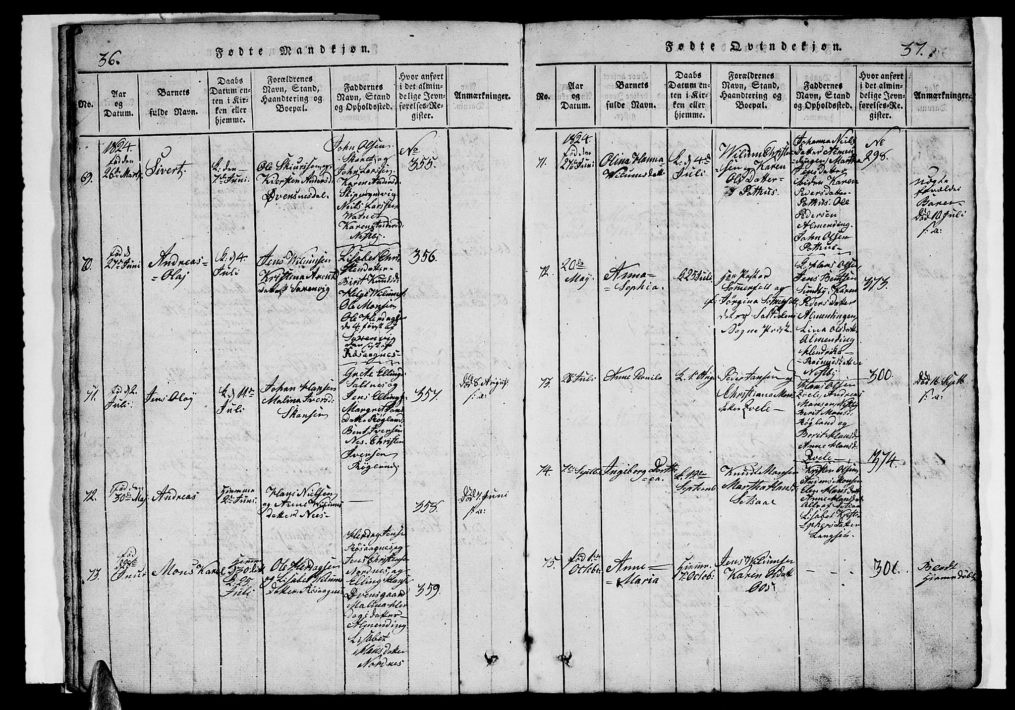 Ministerialprotokoller, klokkerbøker og fødselsregistre - Nordland, AV/SAT-A-1459/847/L0676: Klokkerbok nr. 847C04, 1821-1853, s. 36-37