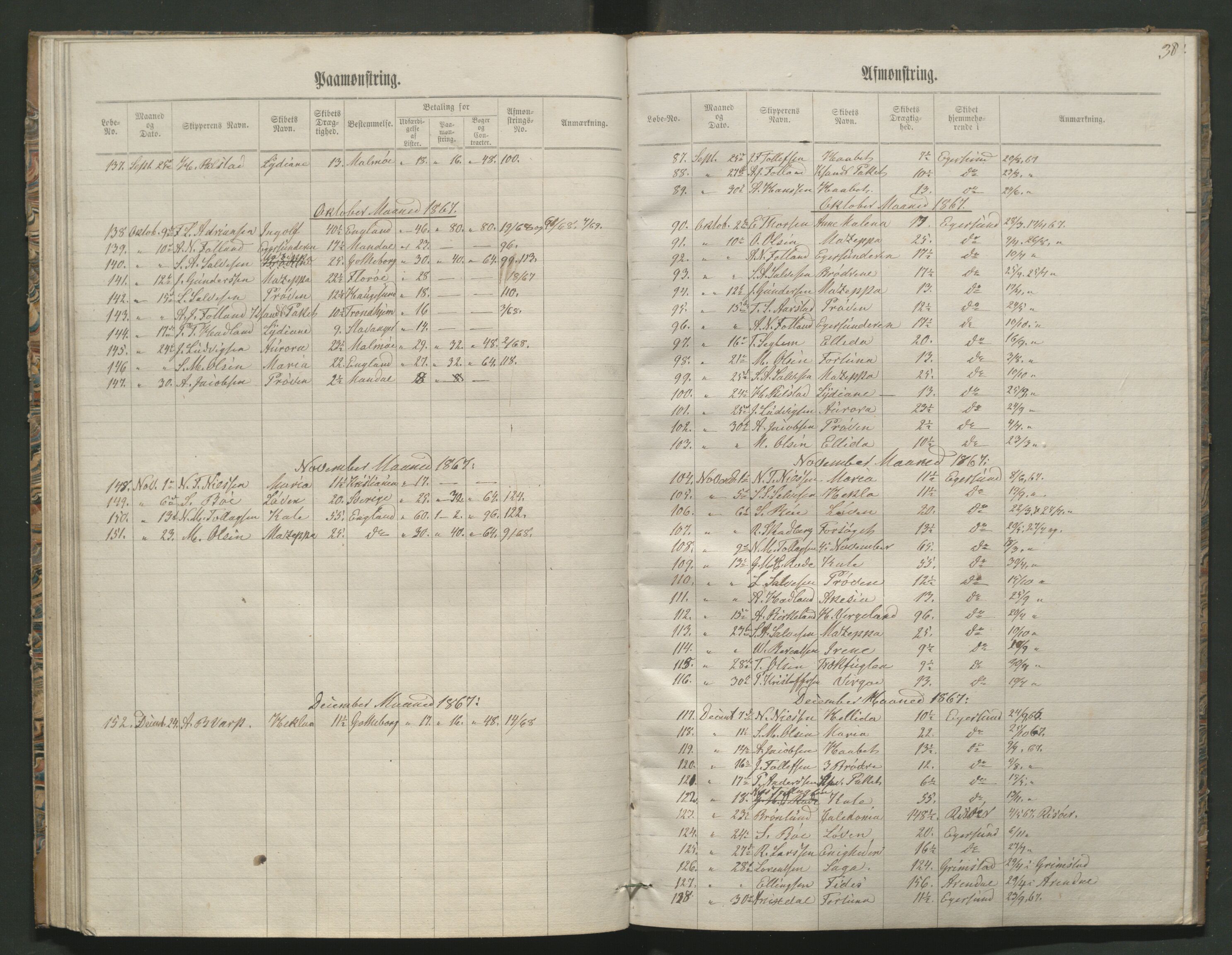 Egersund sjømannskontor, AV/SAST-A-00039/F/L0003/0005: Ruller og mønstringer / Mønstringsjournal for Egersund innrulleringskrets, 1860-1871, s. 38