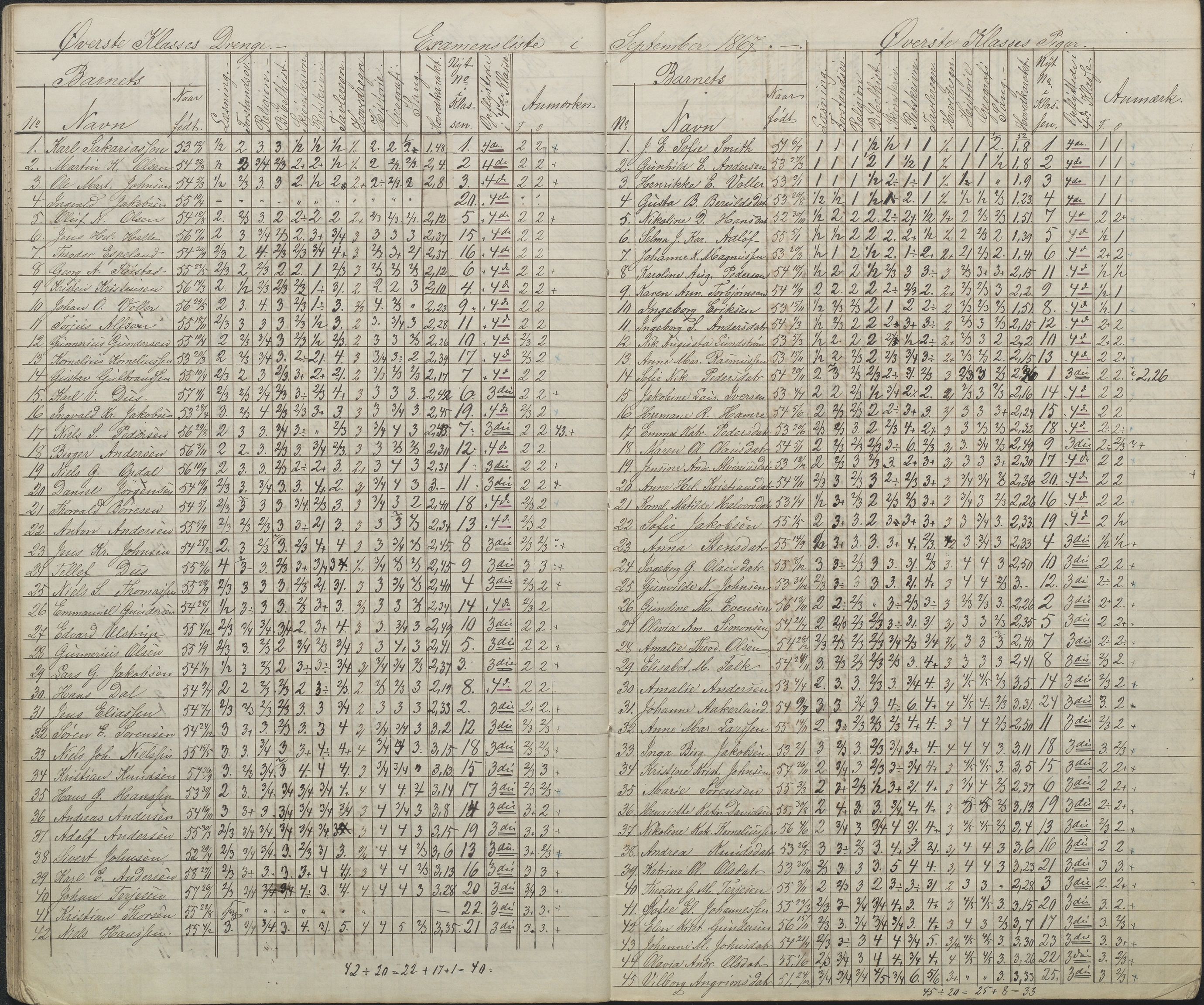 Arendal kommune, Katalog I, AAKS/KA0906-PK-I/07/L0087: Eksamenslister, 1863-1870