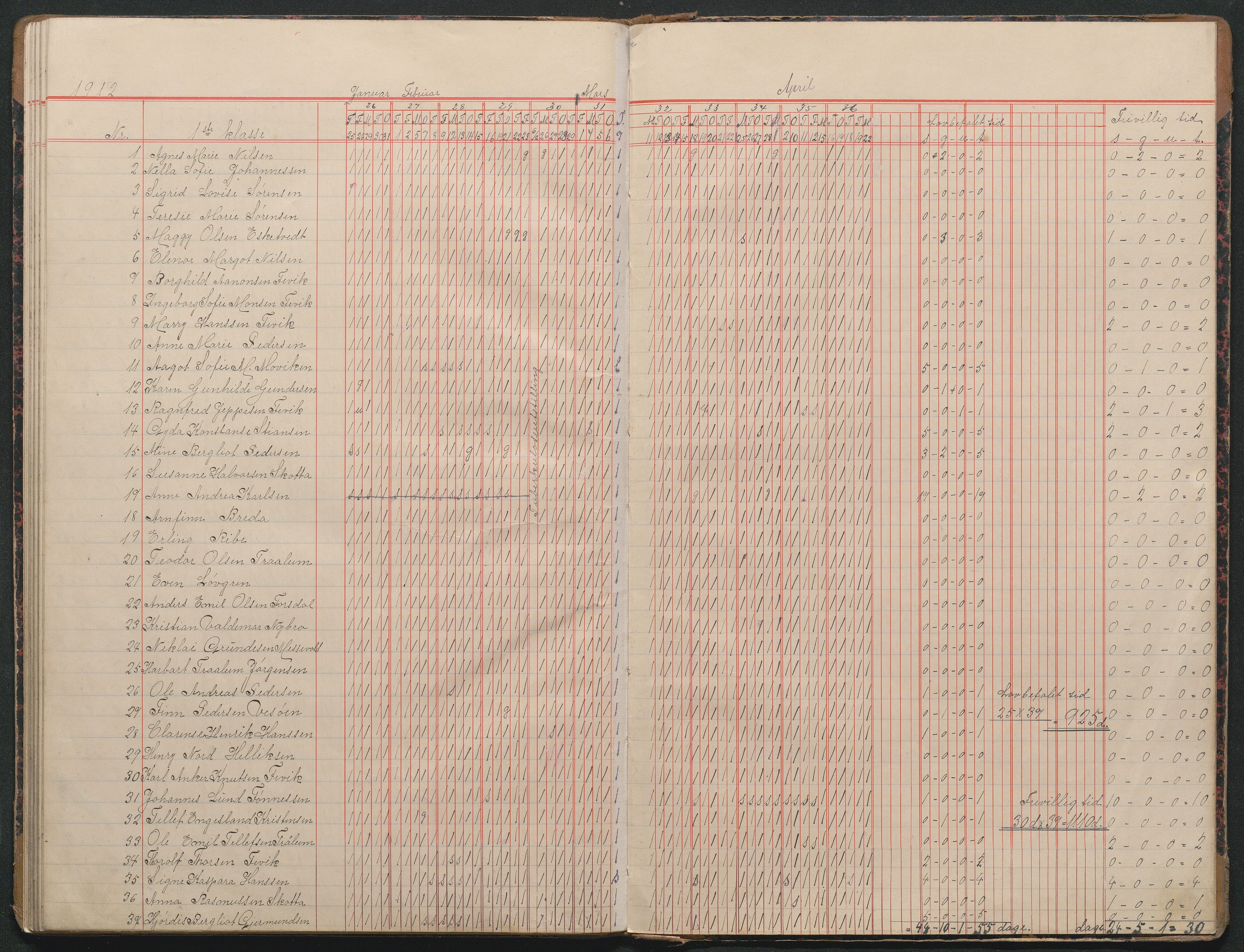 Fjære kommune, AAMA/KA0923-PK/35/L0004: Dagbok 1 kl., 1899-1913