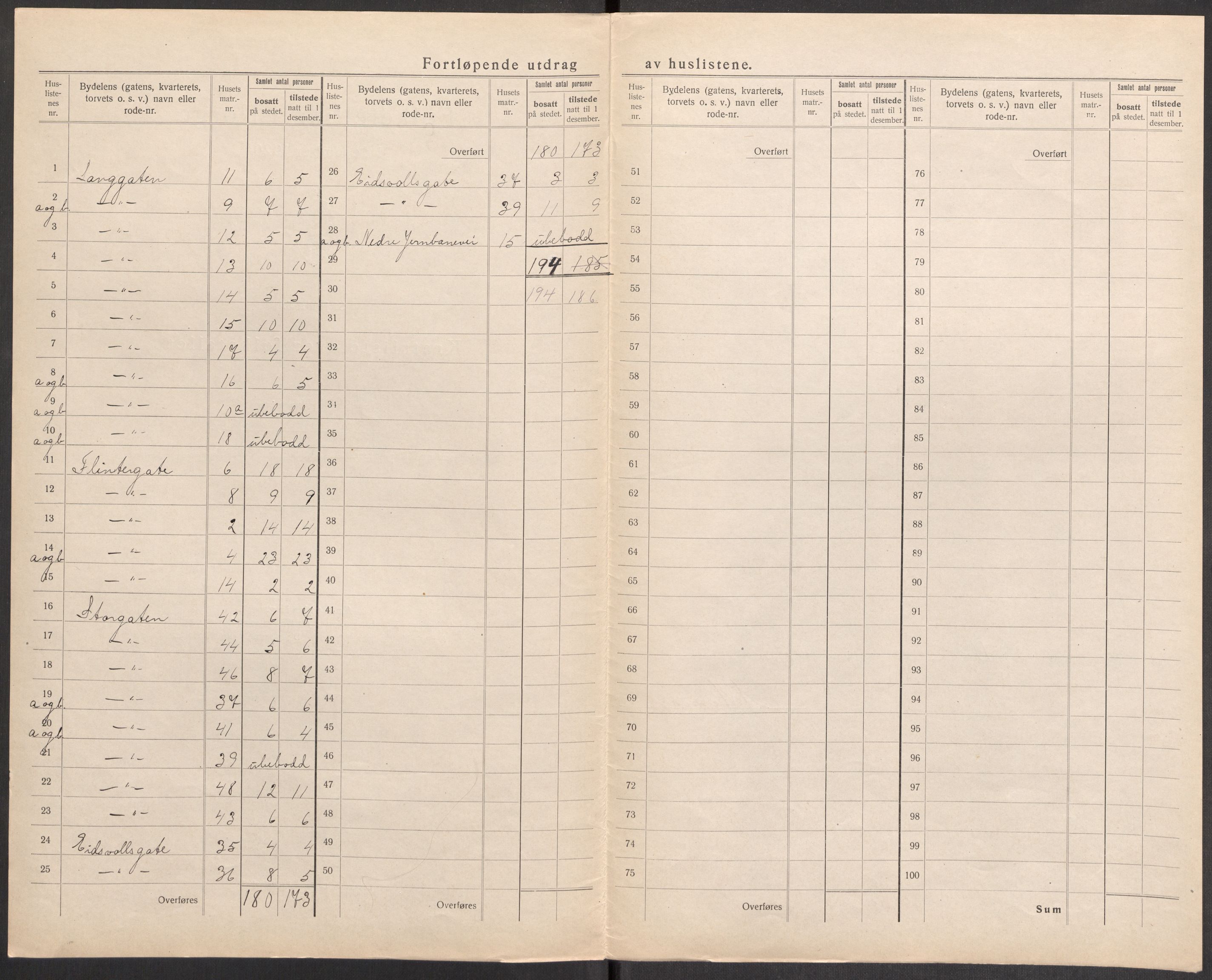 SAST, Folketelling 1920 for 1102 Sandnes ladested, 1920, s. 28