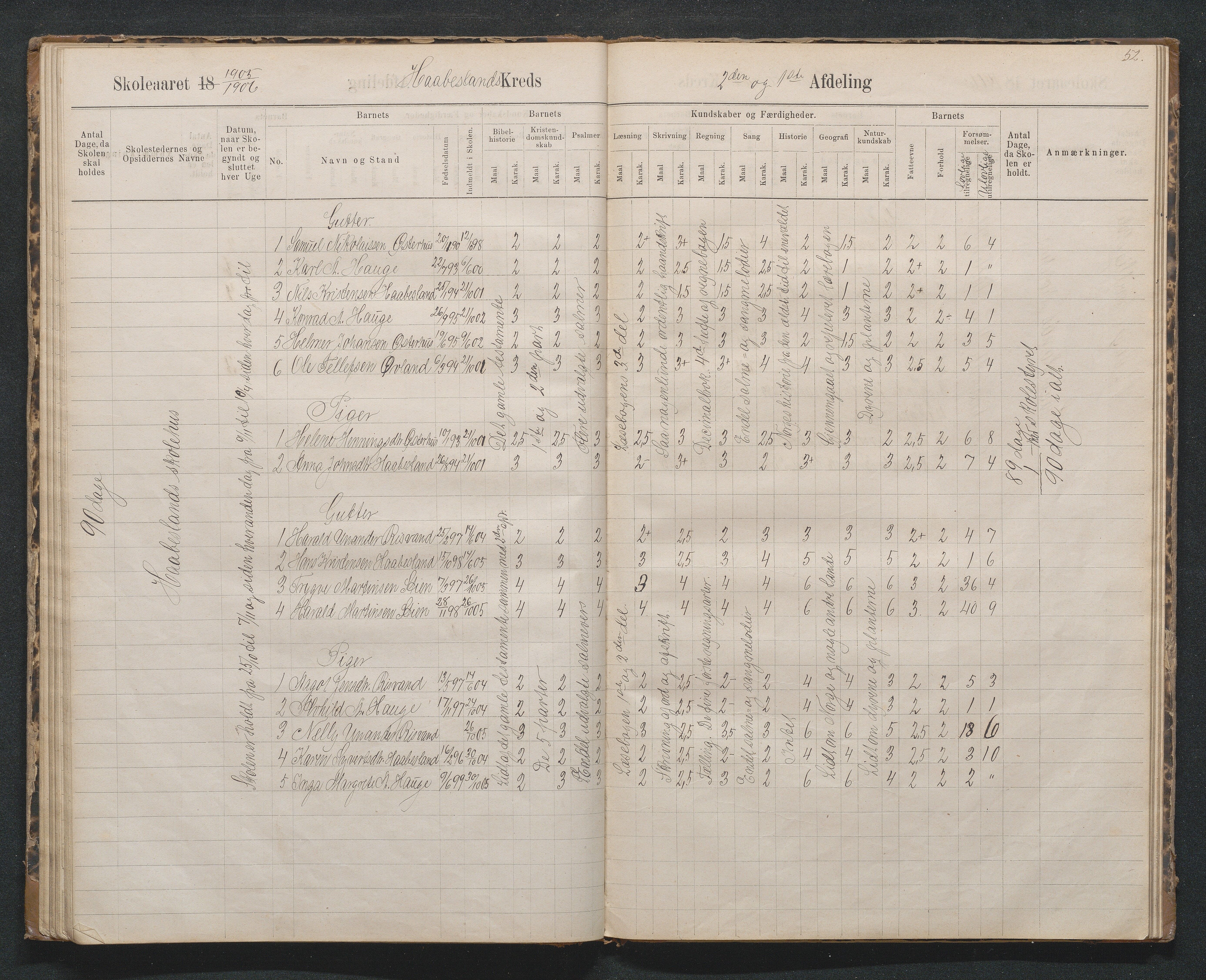Birkenes kommune, Håbesland, Holte og Rislå skolekretser frem til 1991, AAKS/KA0928-550c_91/F02/L0002: Skoleprotokoll Håbesland, Holte og Rislå, 1888-1917, s. 52