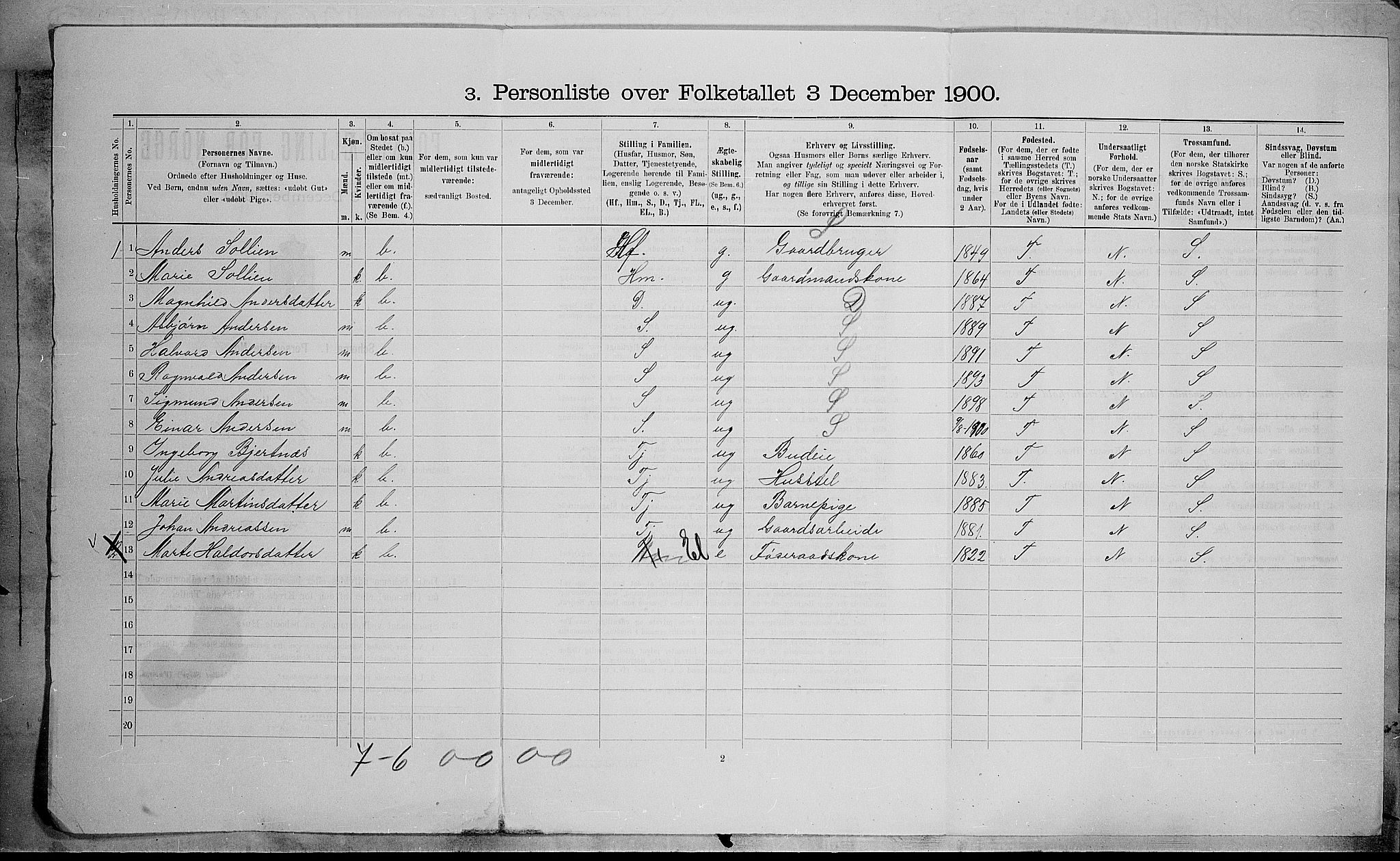 SAH, Folketelling 1900 for 0538 Nordre Land herred, 1900, s. 423