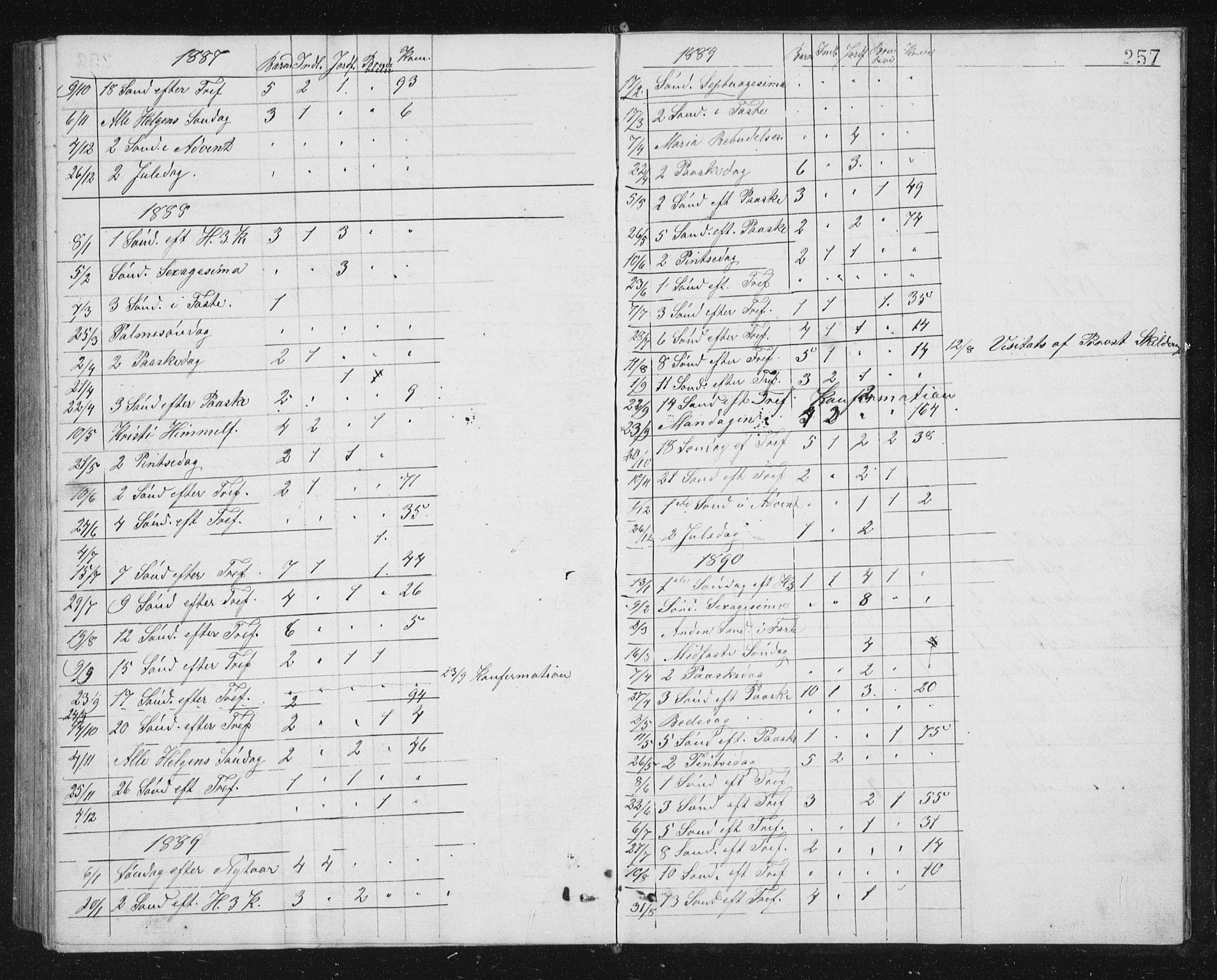 Ministerialprotokoller, klokkerbøker og fødselsregistre - Sør-Trøndelag, SAT/A-1456/662/L0756: Klokkerbok nr. 662C01, 1869-1891, s. 257