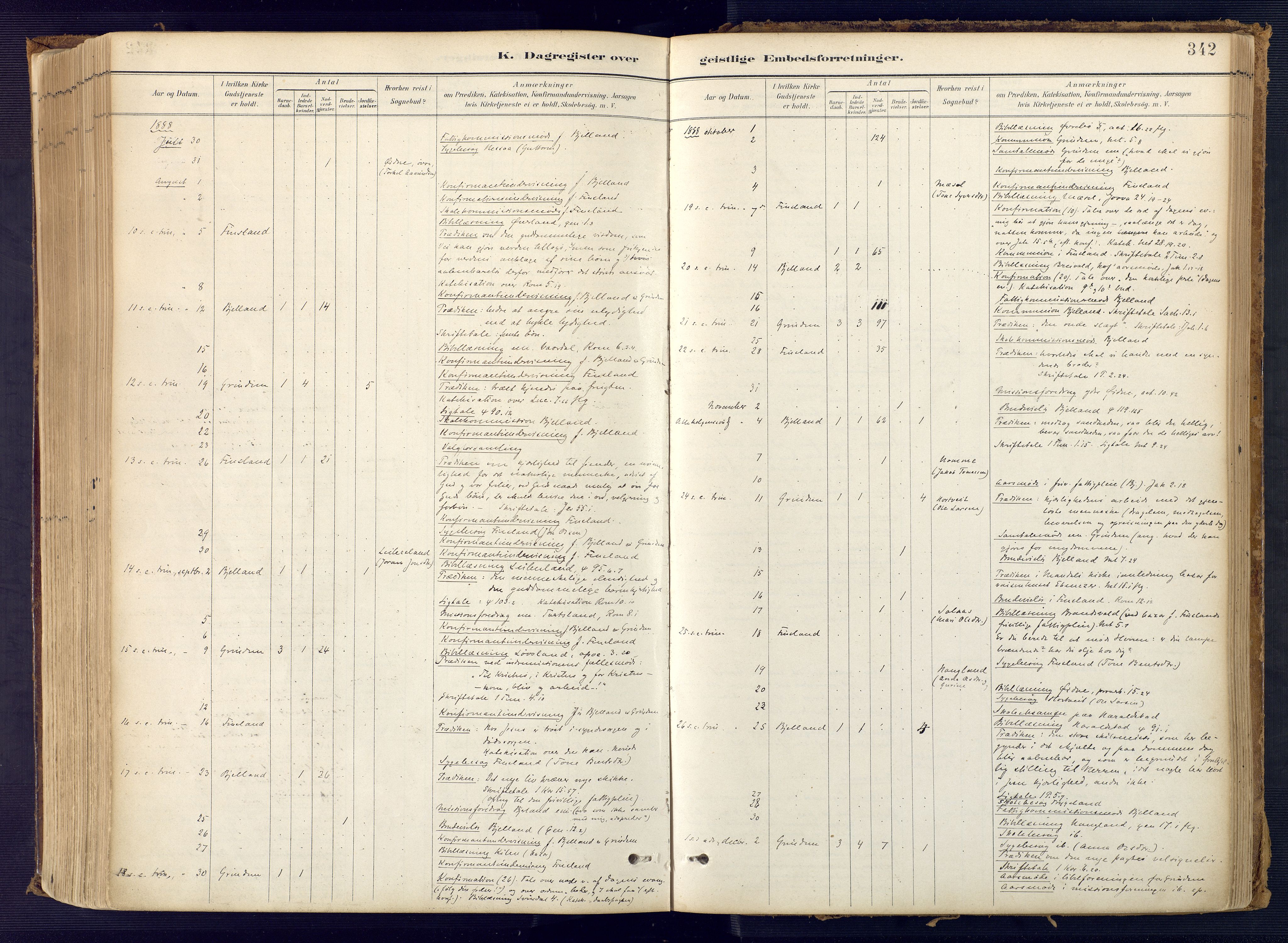 Bjelland sokneprestkontor, SAK/1111-0005/F/Fa/Faa/L0004: Ministerialbok nr. A 4, 1887-1923, s. 342