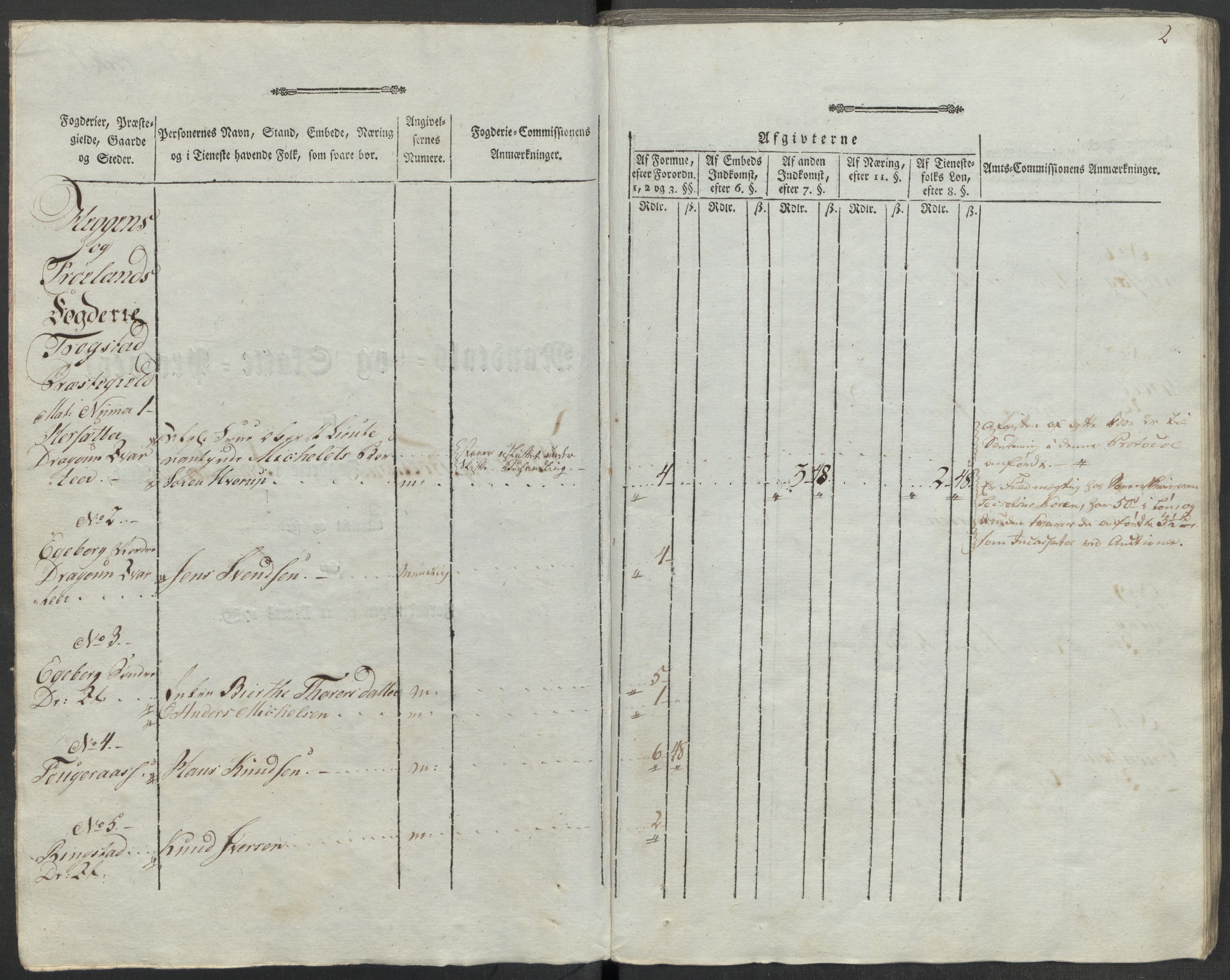 Rentekammeret inntil 1814, Reviderte regnskaper, Mindre regnskaper, AV/RA-EA-4068/Rf/Rfe/L0036: Rakkestad, Heggen og Frøland fogderi, Ringerike og Hallingdal fogderi, 1789, s. 5