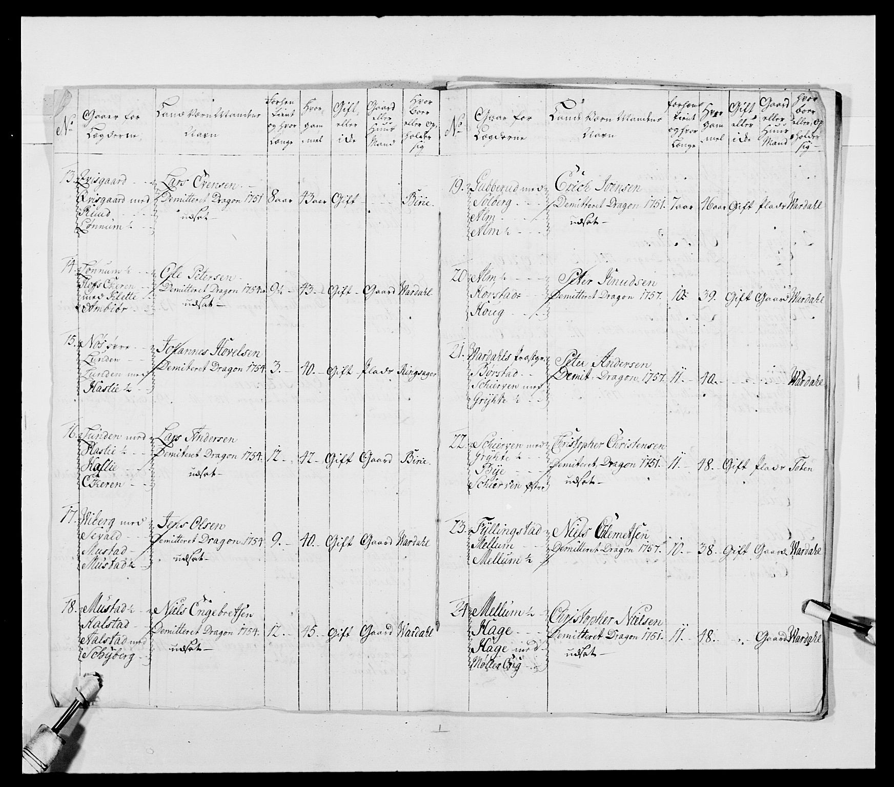 Kommanderende general (KG I) med Det norske krigsdirektorium, AV/RA-EA-5419/E/Ea/L0480: 3. Sønnafjelske dragonregiment, 1765-1767, s. 508