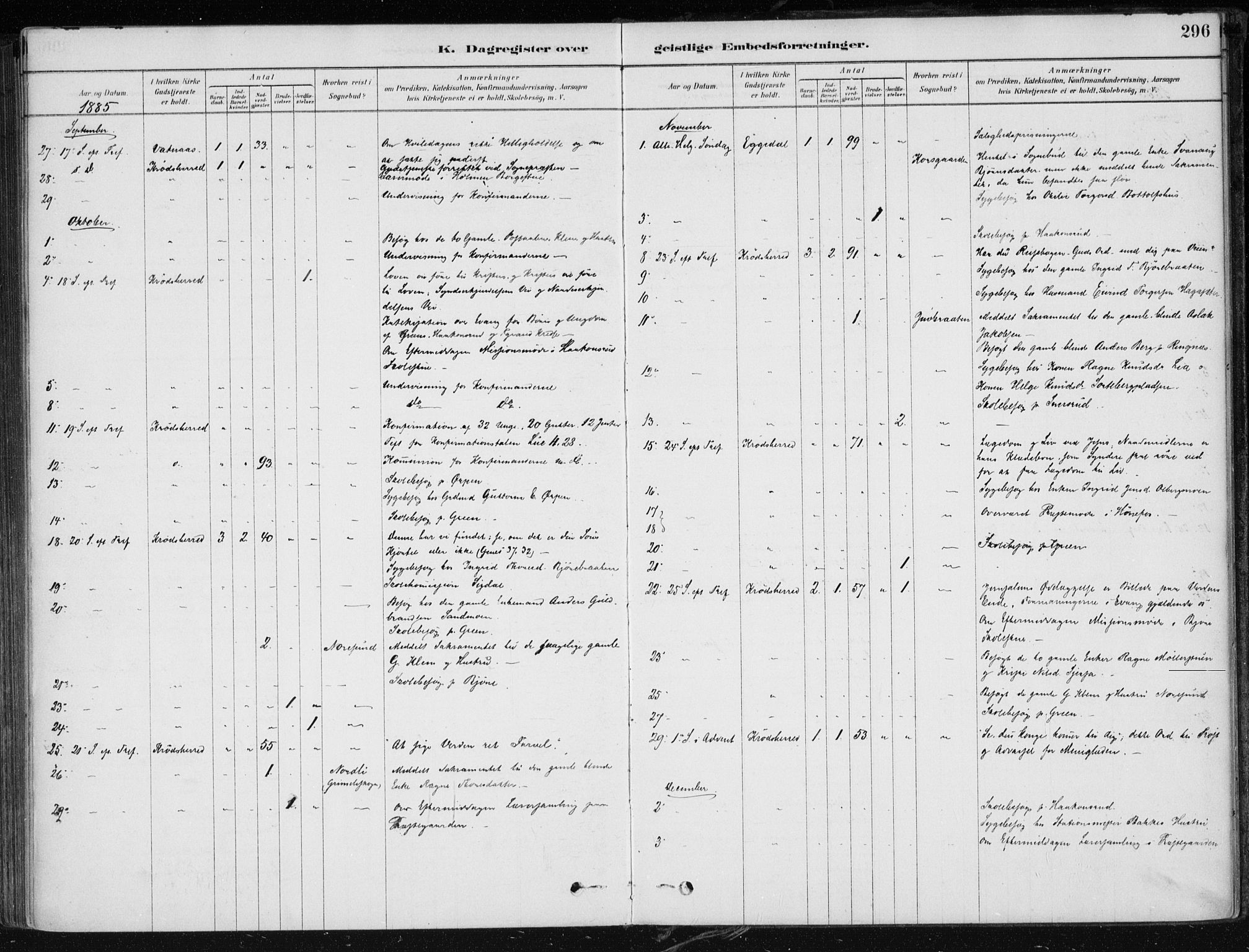 Krødsherad kirkebøker, AV/SAKO-A-19/F/Fa/L0005: Ministerialbok nr. 5, 1879-1888, s. 296