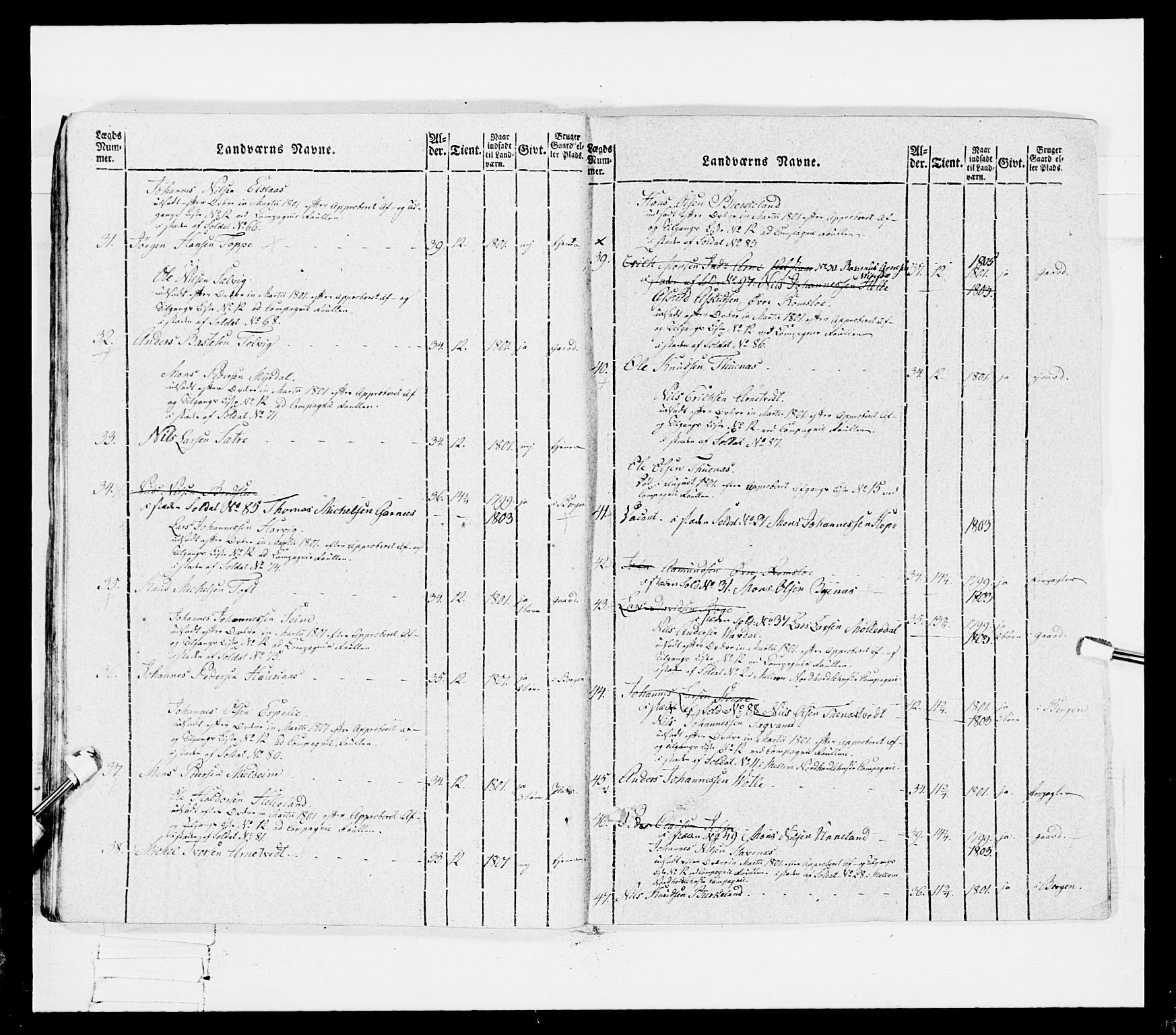 Generalitets- og kommissariatskollegiet, Det kongelige norske kommissariatskollegium, AV/RA-EA-5420/E/Eh/L0096: Bergenhusiske nasjonale infanteriregiment, 1791-1803, s. 463