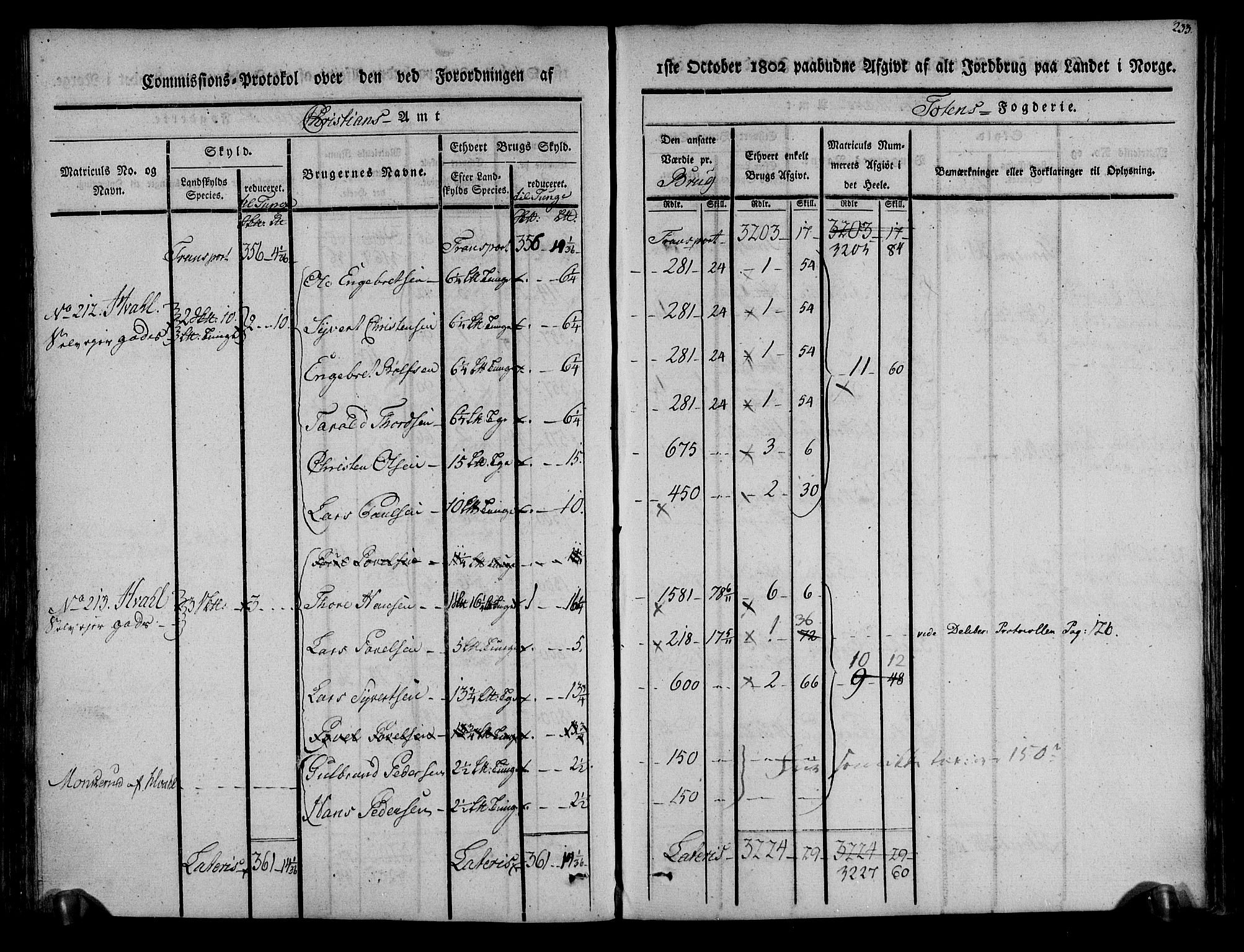 Rentekammeret inntil 1814, Realistisk ordnet avdeling, AV/RA-EA-4070/N/Ne/Nea/L0036: Toten fogderi. Kommisjonsprotokoll, 1803, s. 121