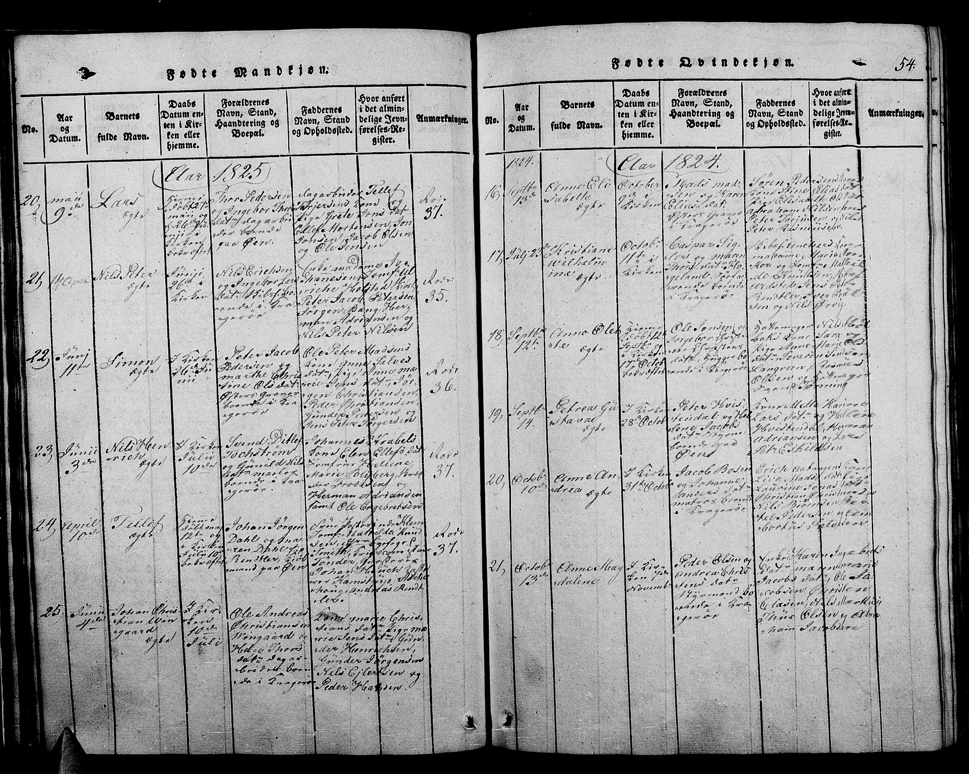 Kragerø kirkebøker, SAKO/A-278/F/Fa/L0004: Ministerialbok nr. 4, 1814-1831, s. 54