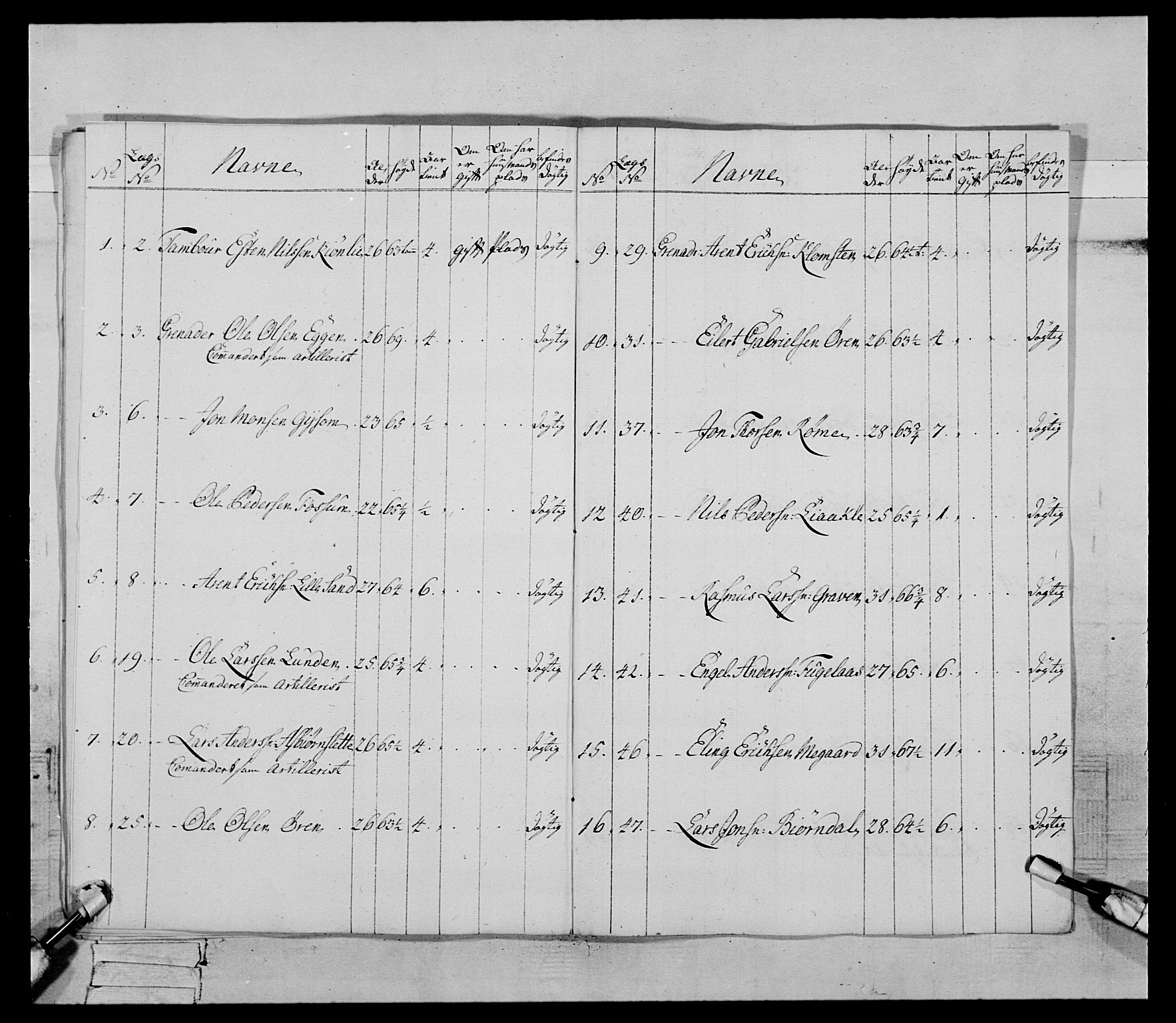 Generalitets- og kommissariatskollegiet, Det kongelige norske kommissariatskollegium, RA/EA-5420/E/Eh/L0085: 3. Trondheimske nasjonale infanteriregiment, 1773-1775, s. 165