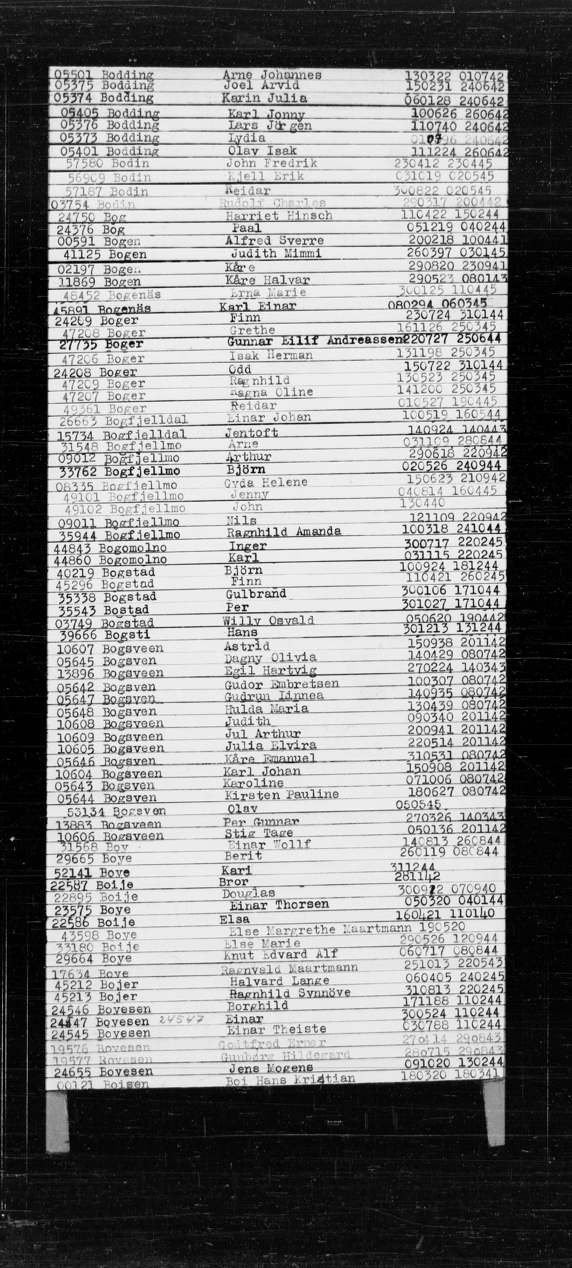 Den Kgl. Norske Legasjons Flyktningskontor, RA/S-6753/V/Va/L0022: Kjesäterkartoteket.  Alfabetisk register, A-Å., 1940-1945, s. 94