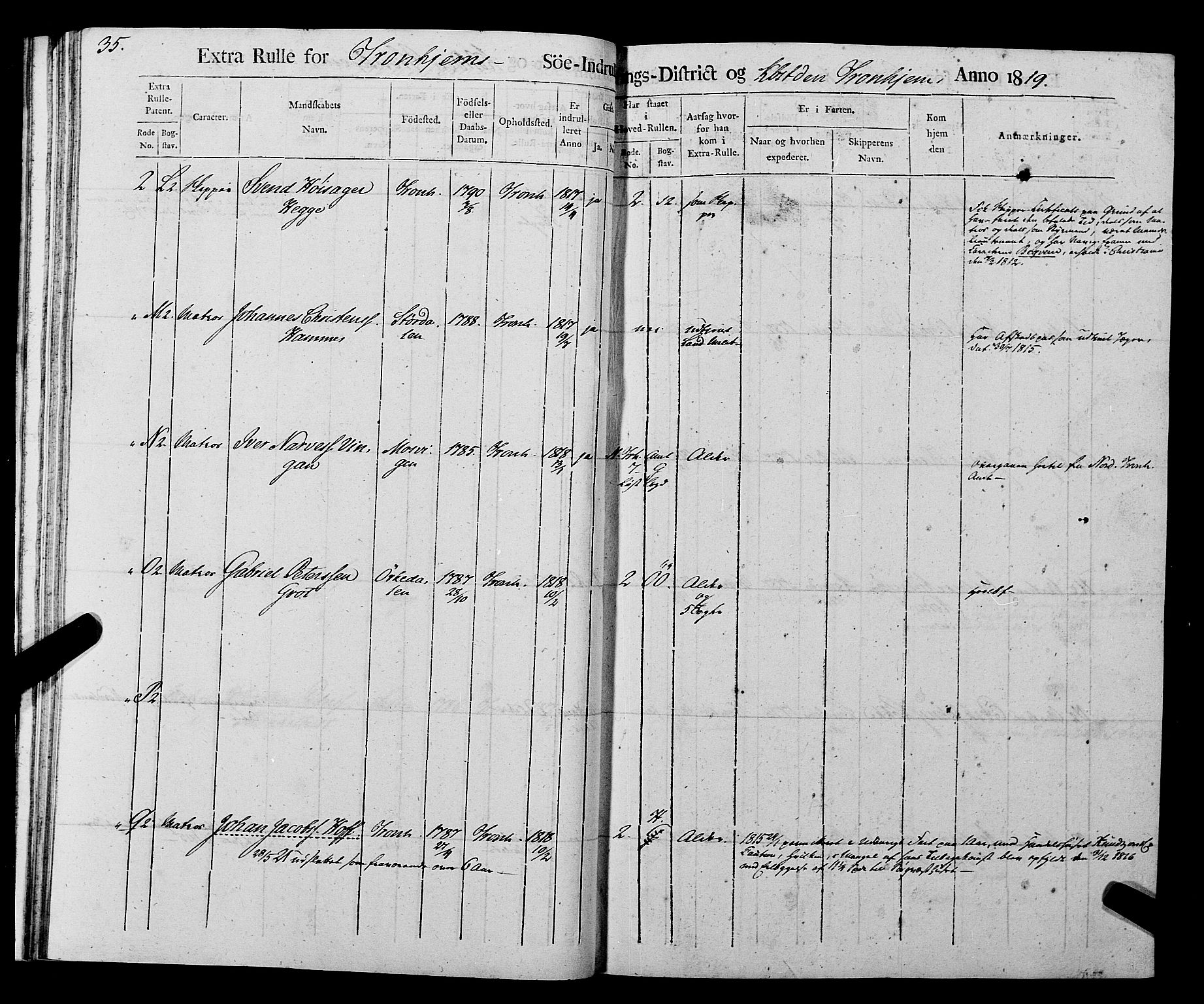 Sjøinnrulleringen - Trondhjemske distrikt, AV/SAT-A-5121/01/L0016/0001: -- / Rulle over Trondhjem distrikt, 1819, s. 35