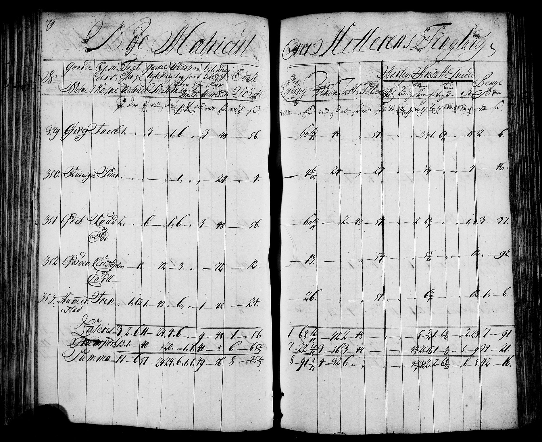 Rentekammeret inntil 1814, Realistisk ordnet avdeling, AV/RA-EA-4070/N/Nb/Nbf/L0163: Fosen matrikkelprotokoll, 1723, s. 80