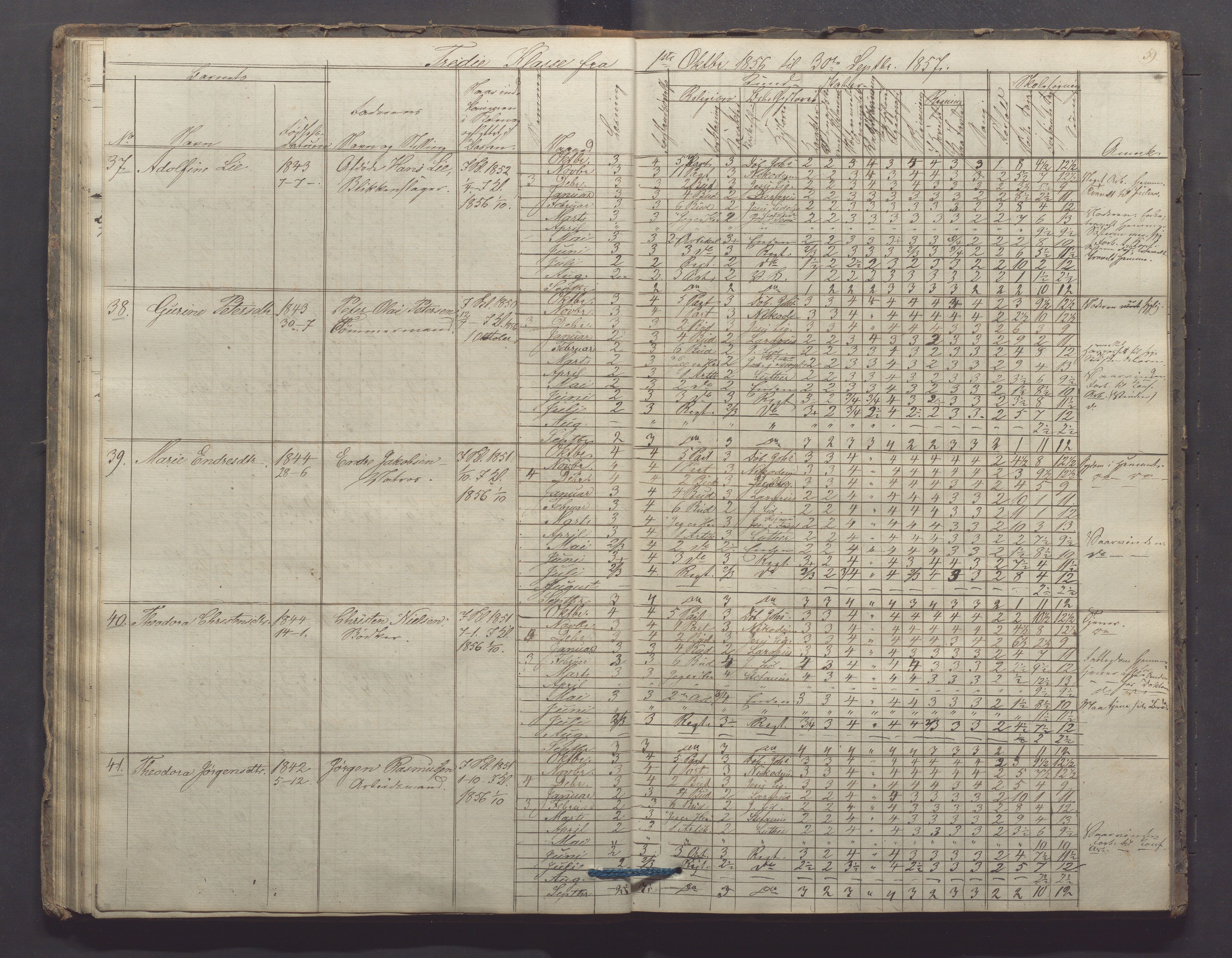 Egersund kommune (Ladested) - Egersund almueskole/folkeskole, IKAR/K-100521/H/L0006: Skoleprotokoll - Folkeskolen, 3. klasse, 1854-1862, s. 59