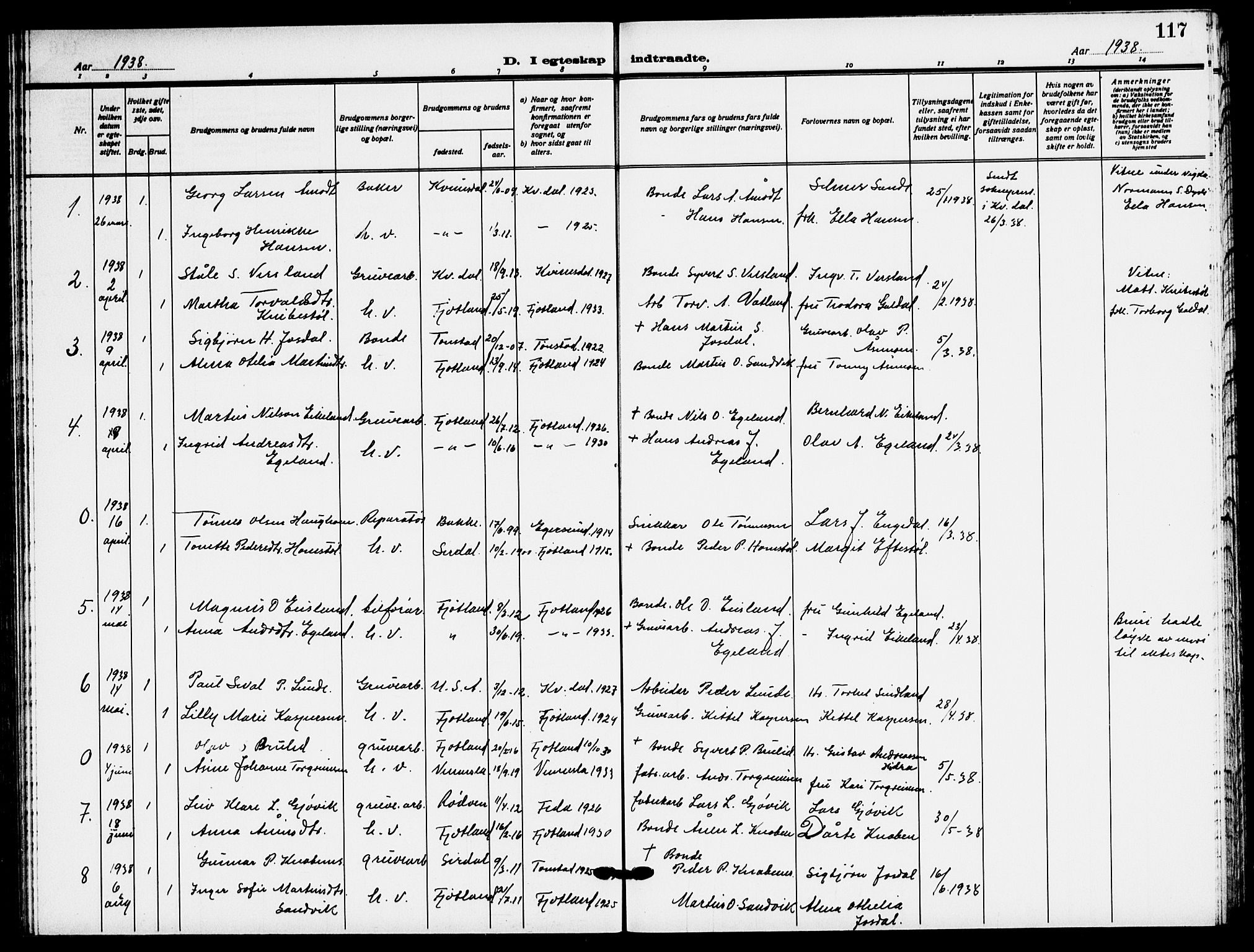 Fjotland sokneprestkontor, SAK/1111-0010/F/Fb/L0004: Klokkerbok nr. B 4, 1925-1941, s. 117