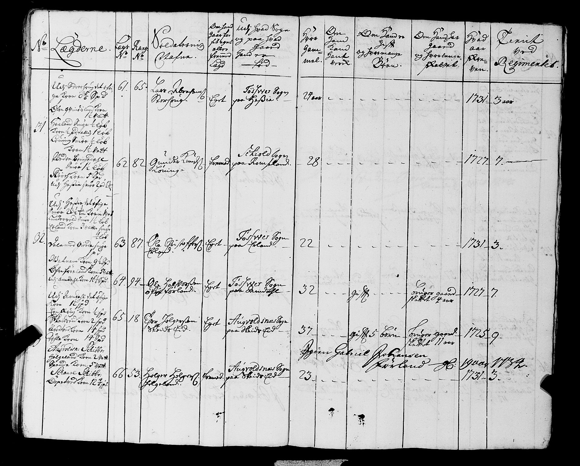 Fylkesmannen i Rogaland, AV/SAST-A-101928/99/3/325/325CA, 1655-1832, s. 3010