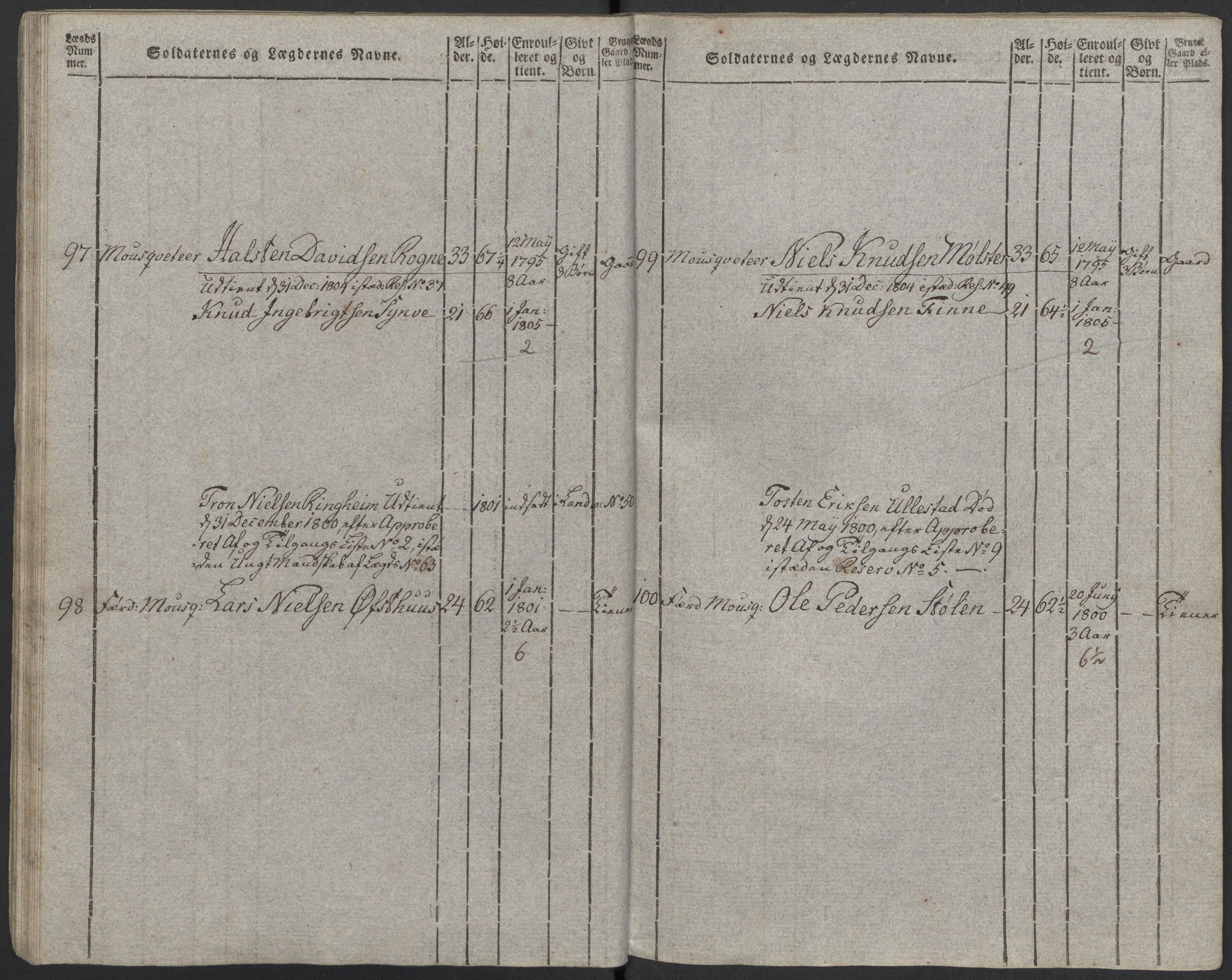 Generalitets- og kommissariatskollegiet, Det kongelige norske kommissariatskollegium, RA/EA-5420/E/Eh/L0097: Bergenhusiske nasjonale infanteriregiment, 1803-1807, s. 31