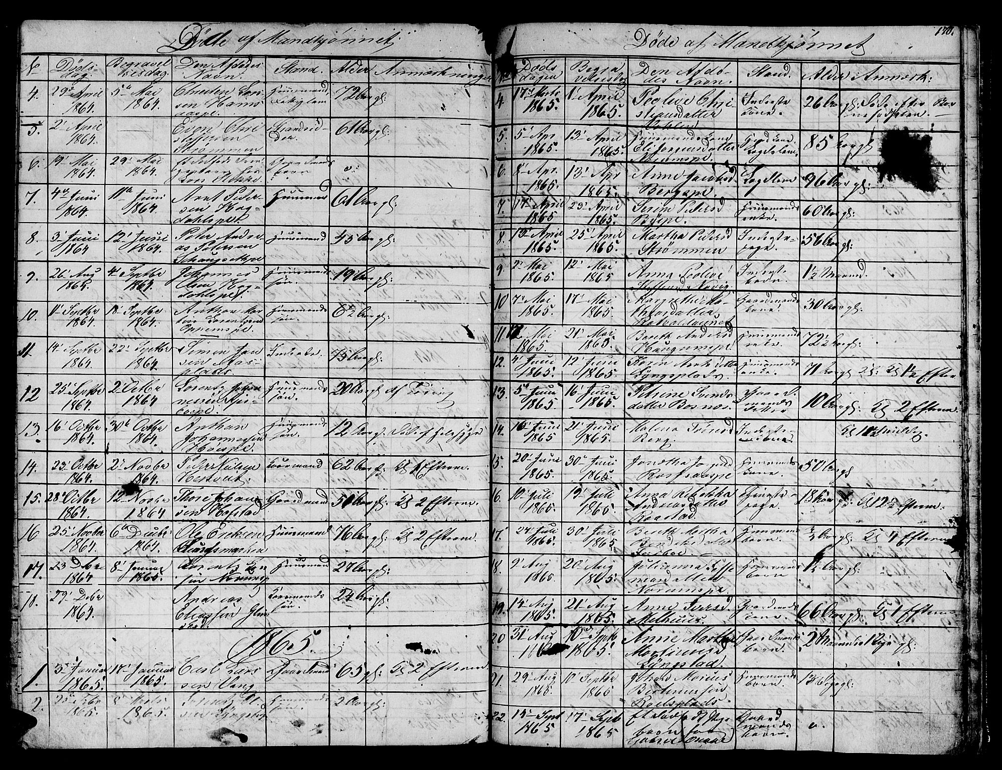 Ministerialprotokoller, klokkerbøker og fødselsregistre - Nord-Trøndelag, SAT/A-1458/730/L0299: Klokkerbok nr. 730C02, 1849-1871, s. 170