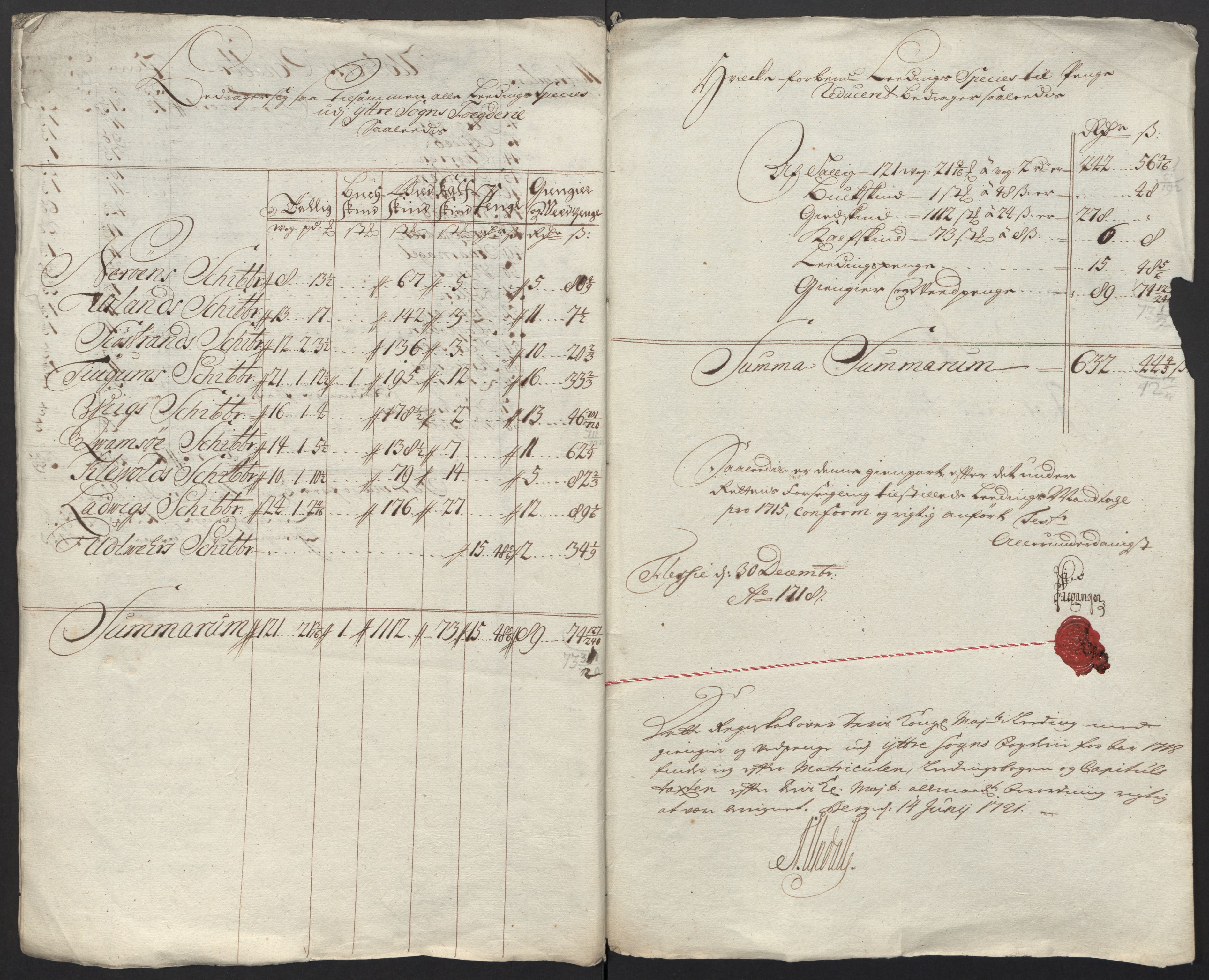 Rentekammeret inntil 1814, Reviderte regnskaper, Fogderegnskap, AV/RA-EA-4092/R52/L3321: Fogderegnskap Sogn, 1717-1718, s. 553