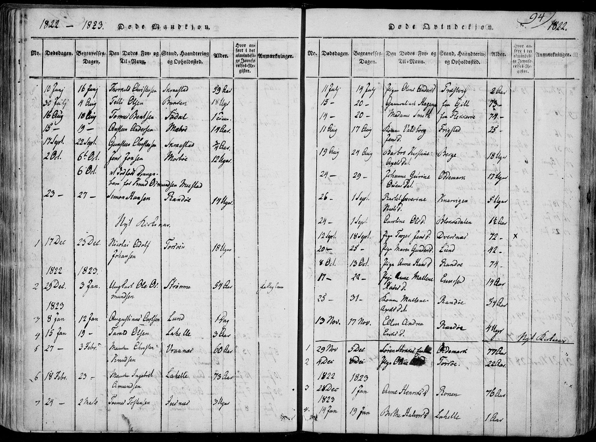Oddernes sokneprestkontor, AV/SAK-1111-0033/F/Fa/Faa/L0005: Ministerialbok nr. A 5, 1820-1838, s. 94