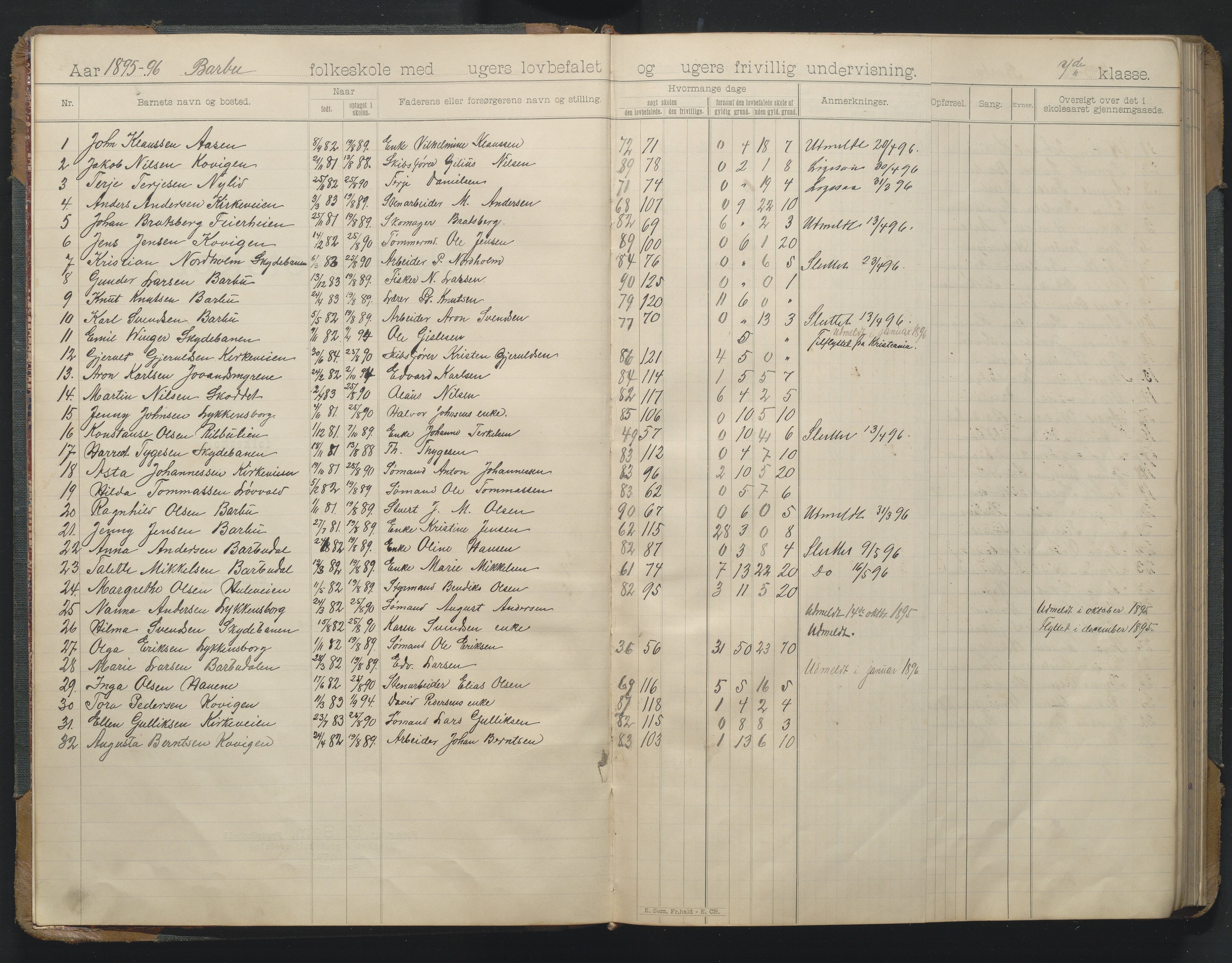 Arendal kommune, Katalog I, AAKS/KA0906-PK-I/07/L0166: Skoleprotokoll for friskolen, 1895-1903