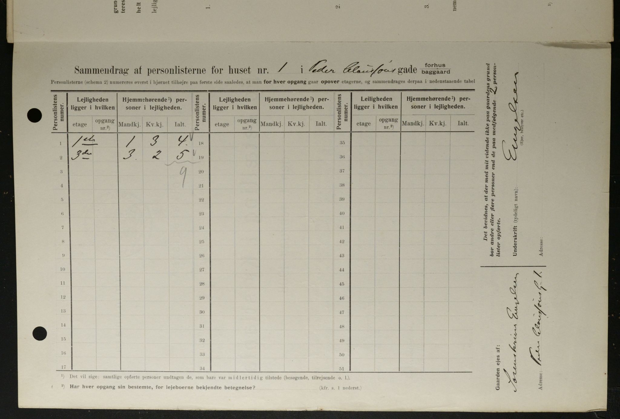 OBA, Kommunal folketelling 1.2.1908 for Kristiania kjøpstad, 1908, s. 70575