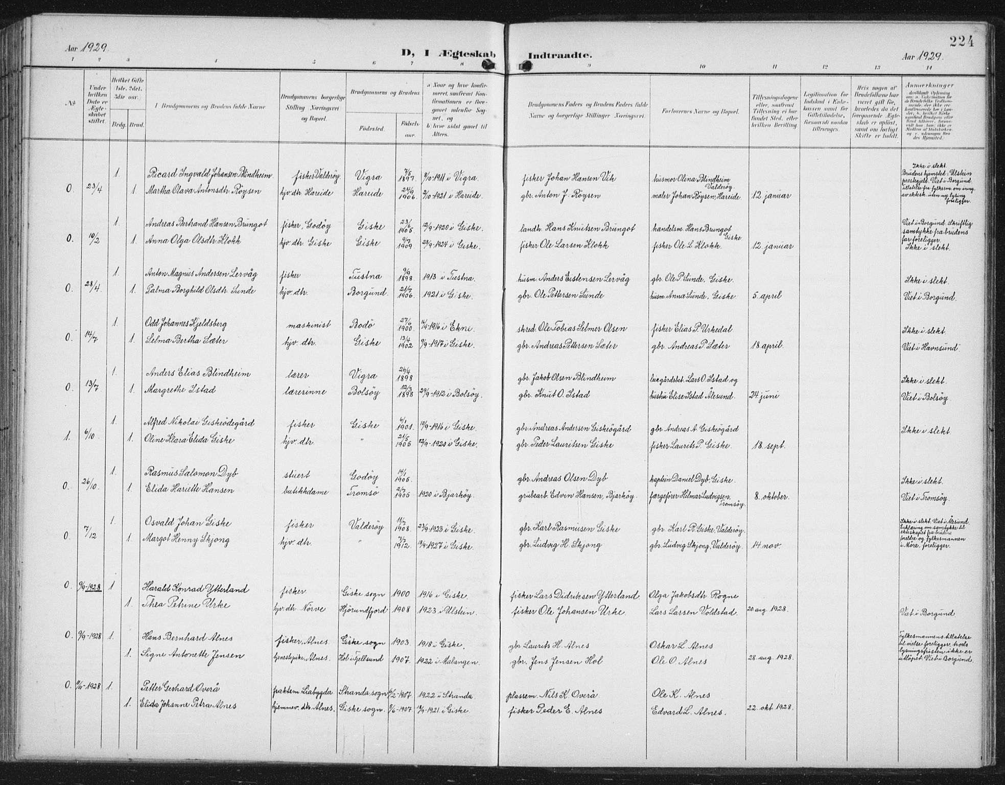 Ministerialprotokoller, klokkerbøker og fødselsregistre - Møre og Romsdal, SAT/A-1454/534/L0489: Klokkerbok nr. 534C01, 1899-1941, s. 224