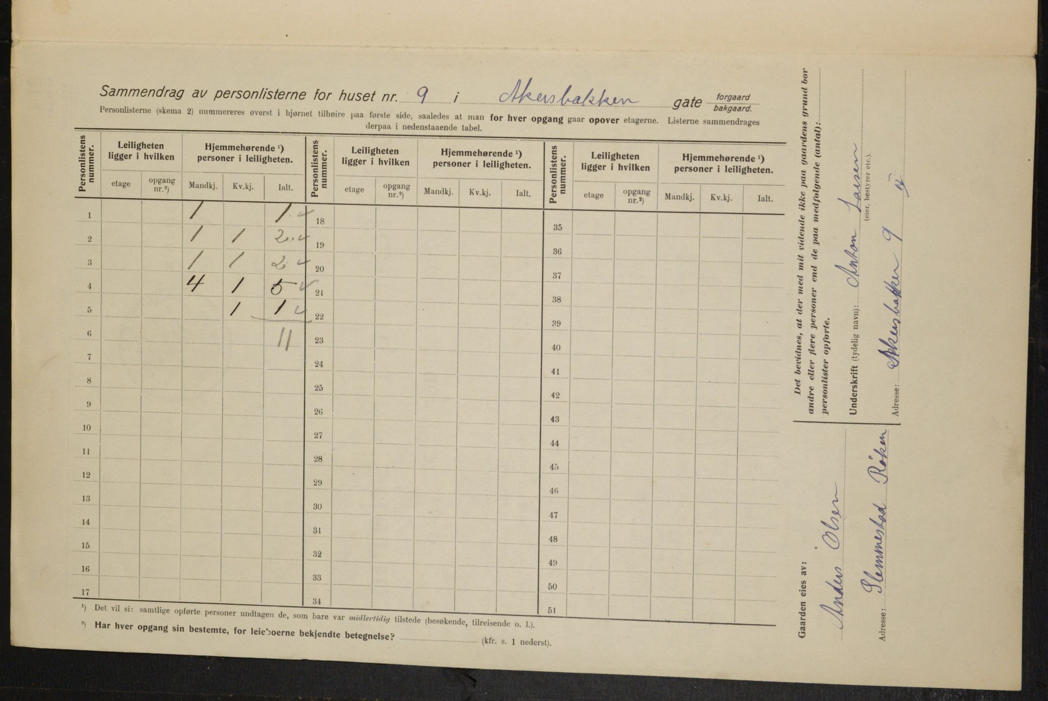 OBA, Kommunal folketelling 1.2.1915 for Kristiania, 1915, s. 41