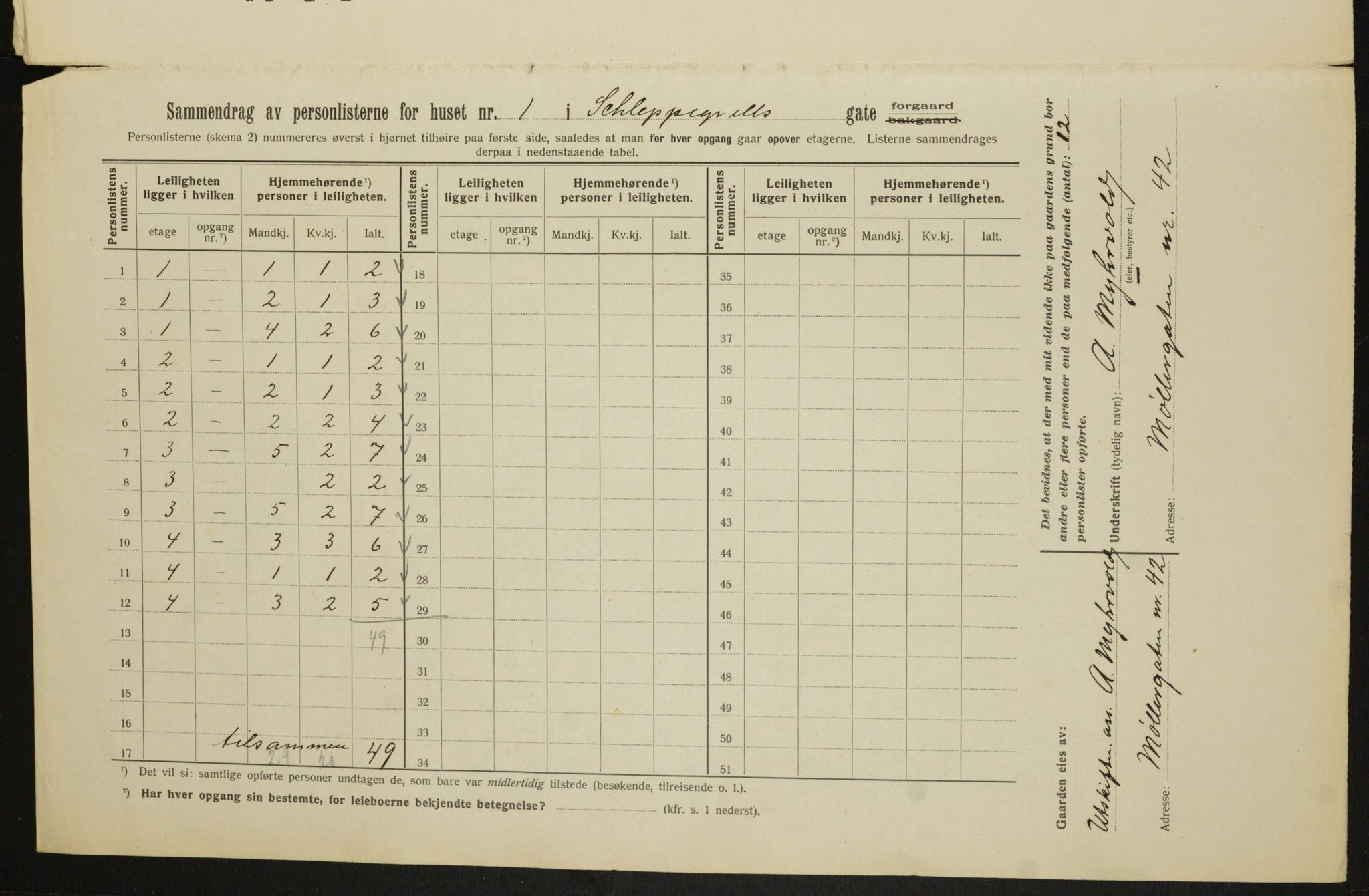 OBA, Kommunal folketelling 1.2.1913 for Kristiania, 1913, s. 89570