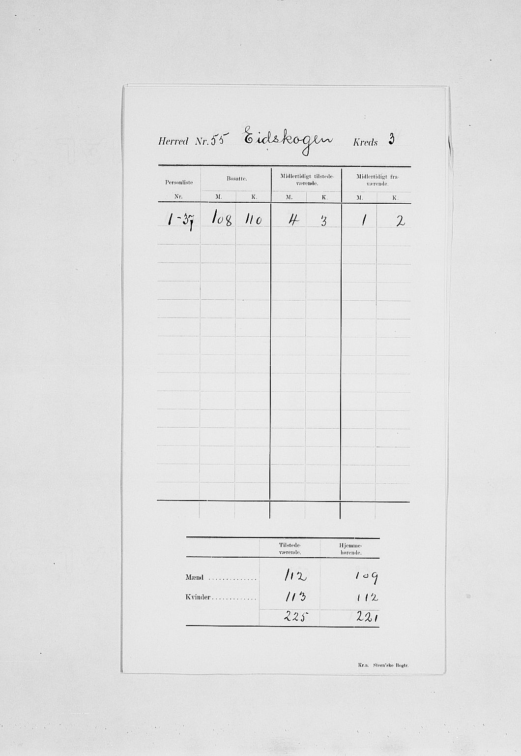 SAH, Folketelling 1900 for 0420 Eidskog herred, 1900, s. 7