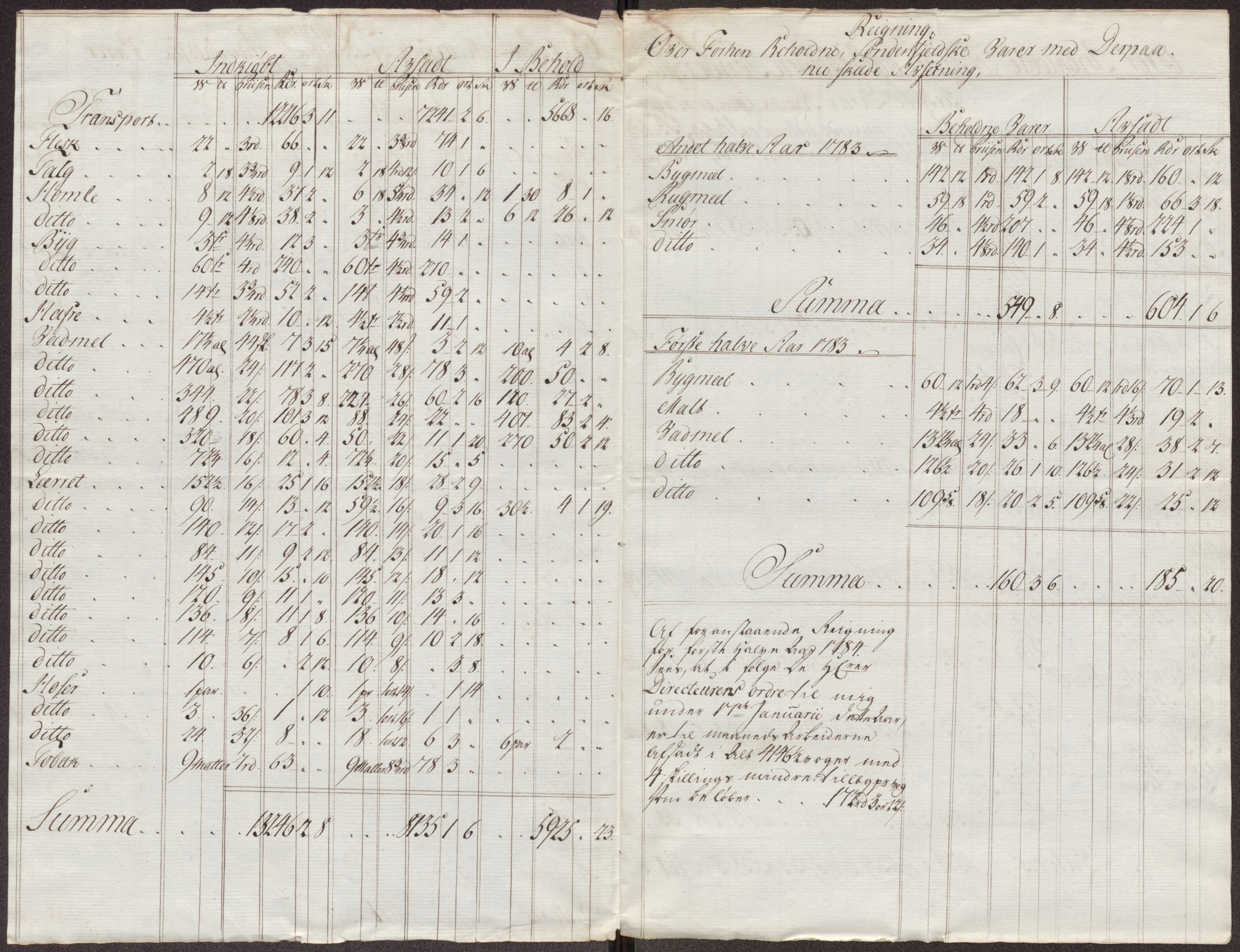 Røros kobberverk, AV/SAT-PA-0211/1/12/L0024: 12.21.11 Tabeller, regninger og ekstrakter, 1781-1785, s. 108