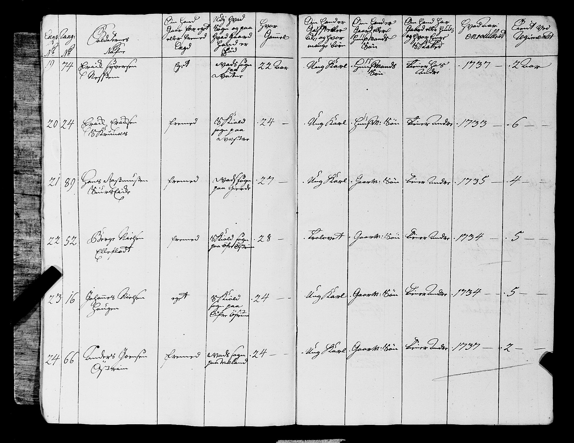 Fylkesmannen i Rogaland, AV/SAST-A-101928/99/3/325/325CA, 1655-1832, s. 3313