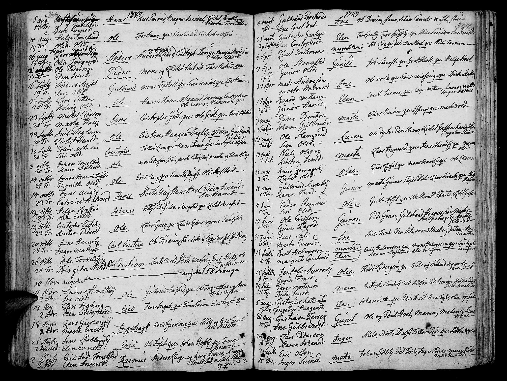Vang prestekontor, Hedmark, AV/SAH-PREST-008/H/Ha/Haa/L0005: Ministerialbok nr. 5, 1732-1809, s. 366-367