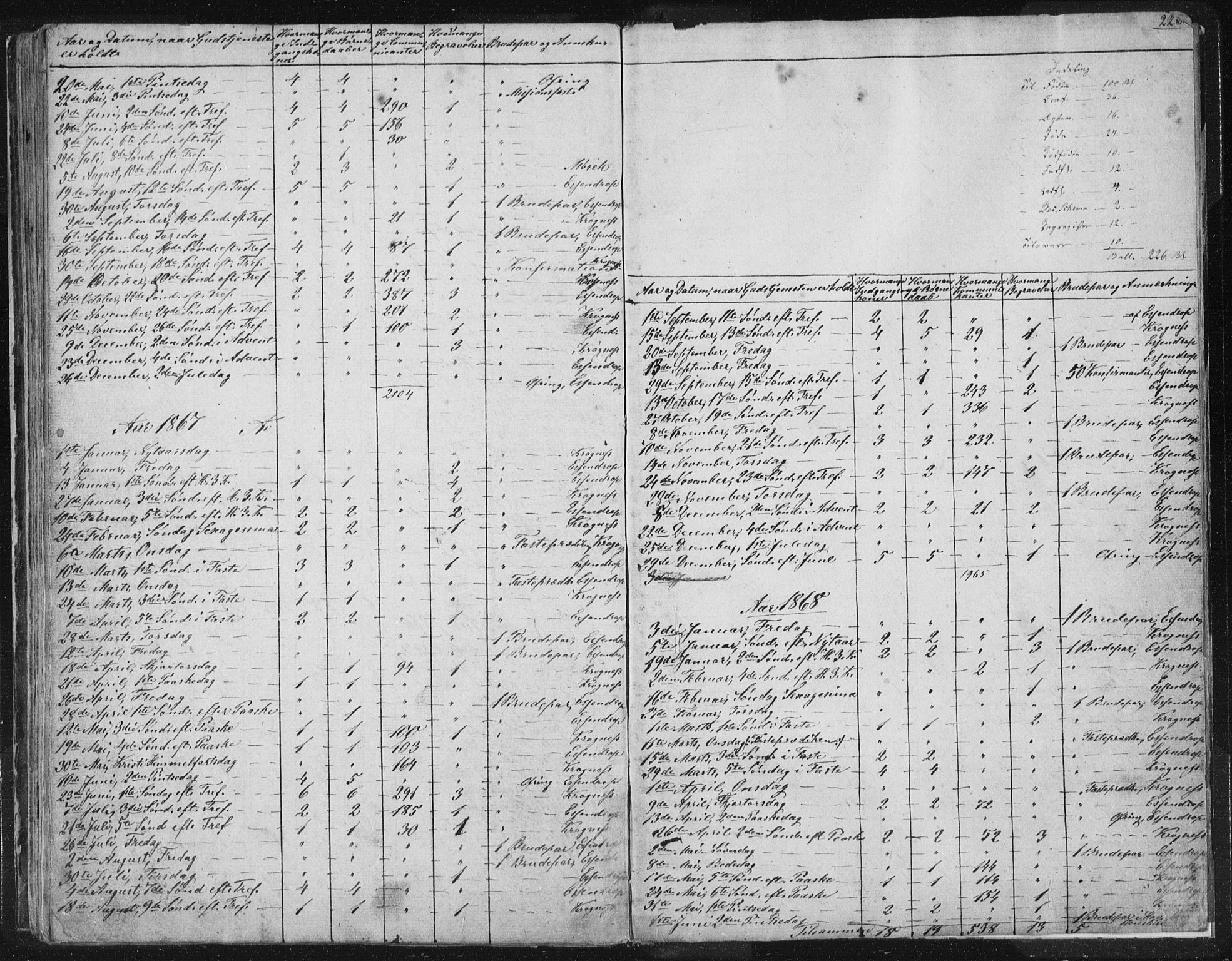 Ministerialprotokoller, klokkerbøker og fødselsregistre - Sør-Trøndelag, SAT/A-1456/616/L0406: Ministerialbok nr. 616A03, 1843-1879, s. 226