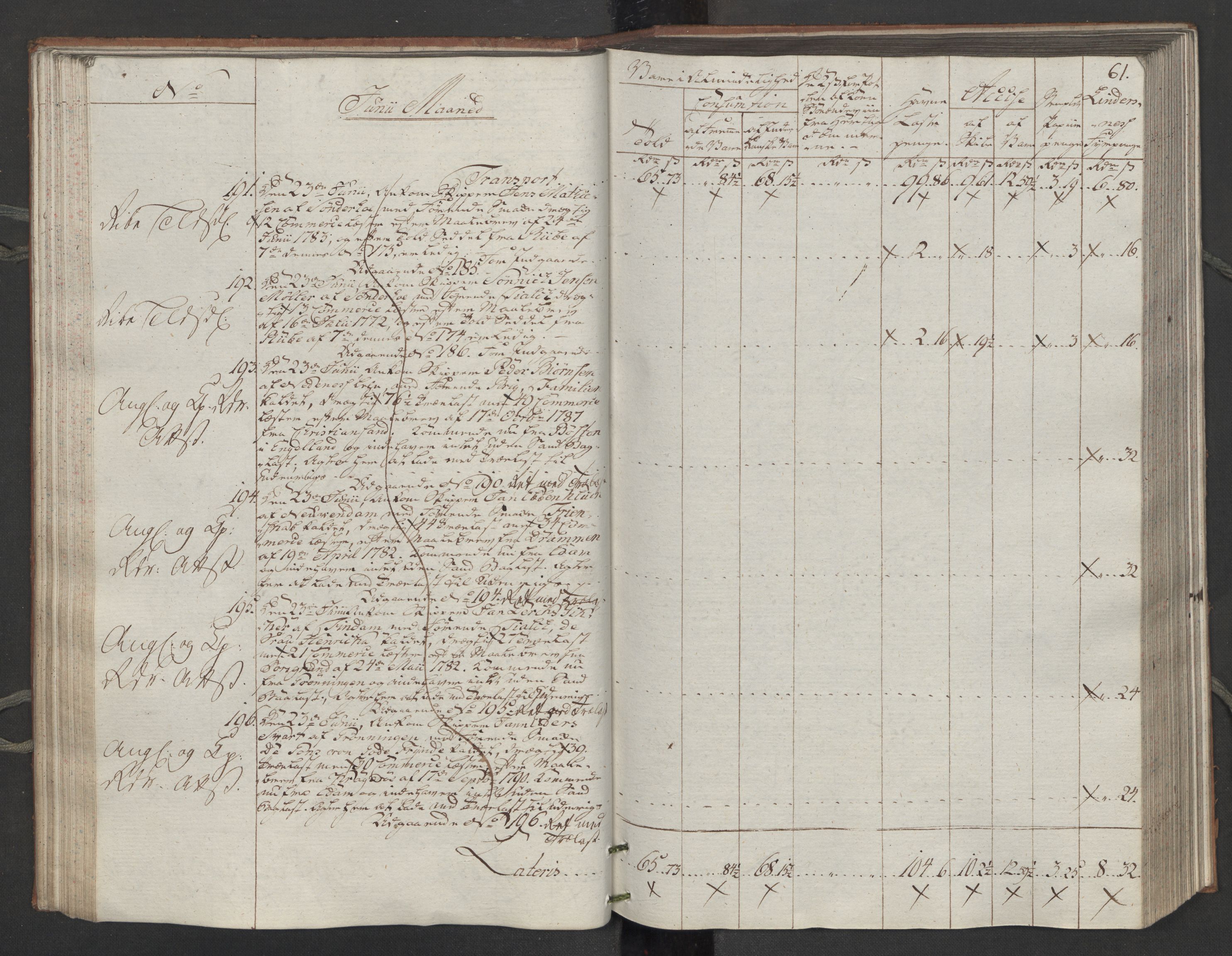 Generaltollkammeret, tollregnskaper, AV/RA-EA-5490/R14/L0116/0001: Tollregnskaper Øster-Risør / Inngående tollbok, 1794, s. 60b-61a