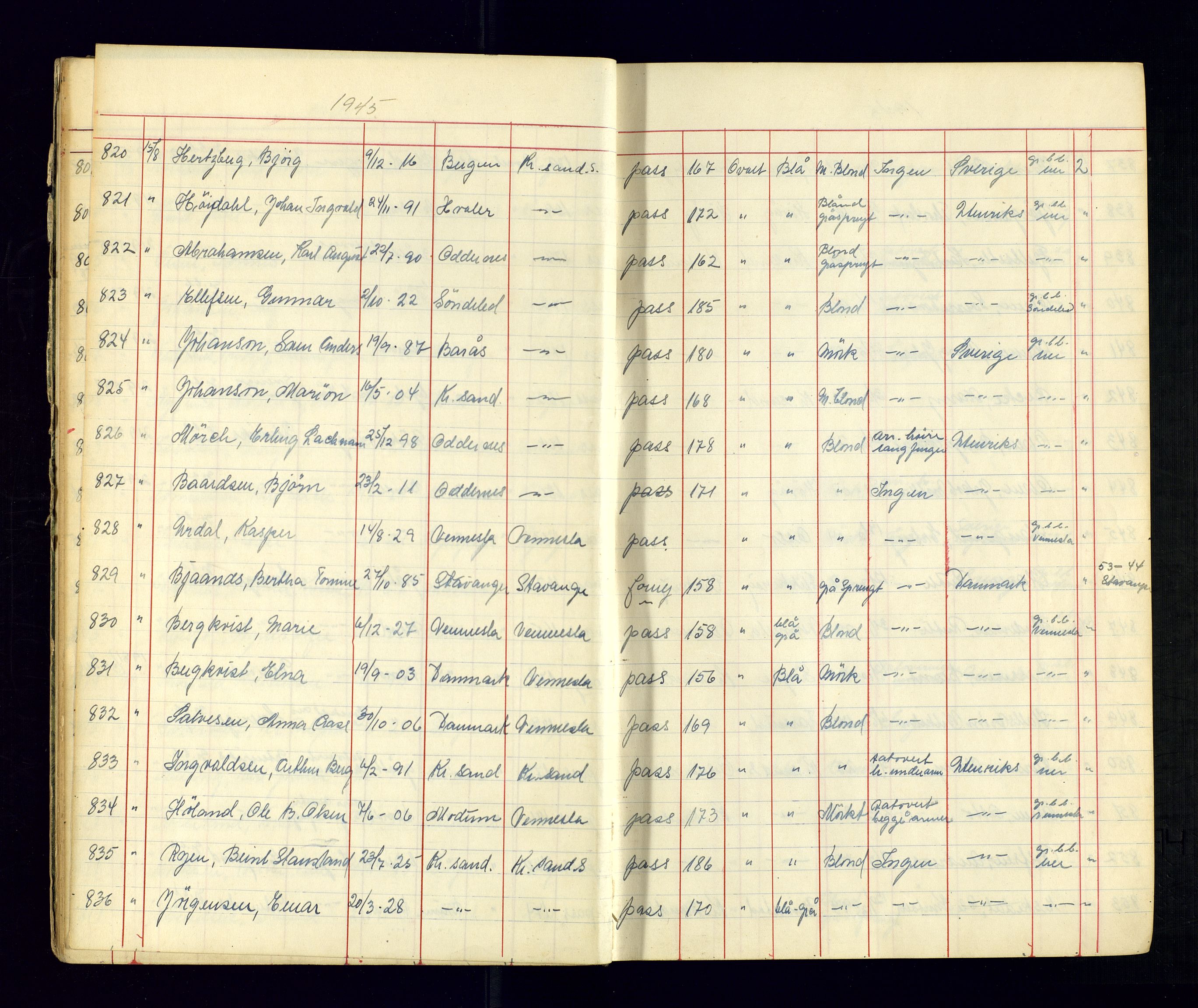 Kristiansand politikammer - 2, AV/SAK-1243-0009/K/Ka/Kaa/L0609: Passprotokoll, liste med løpenumre, 1945-1947, s. 13