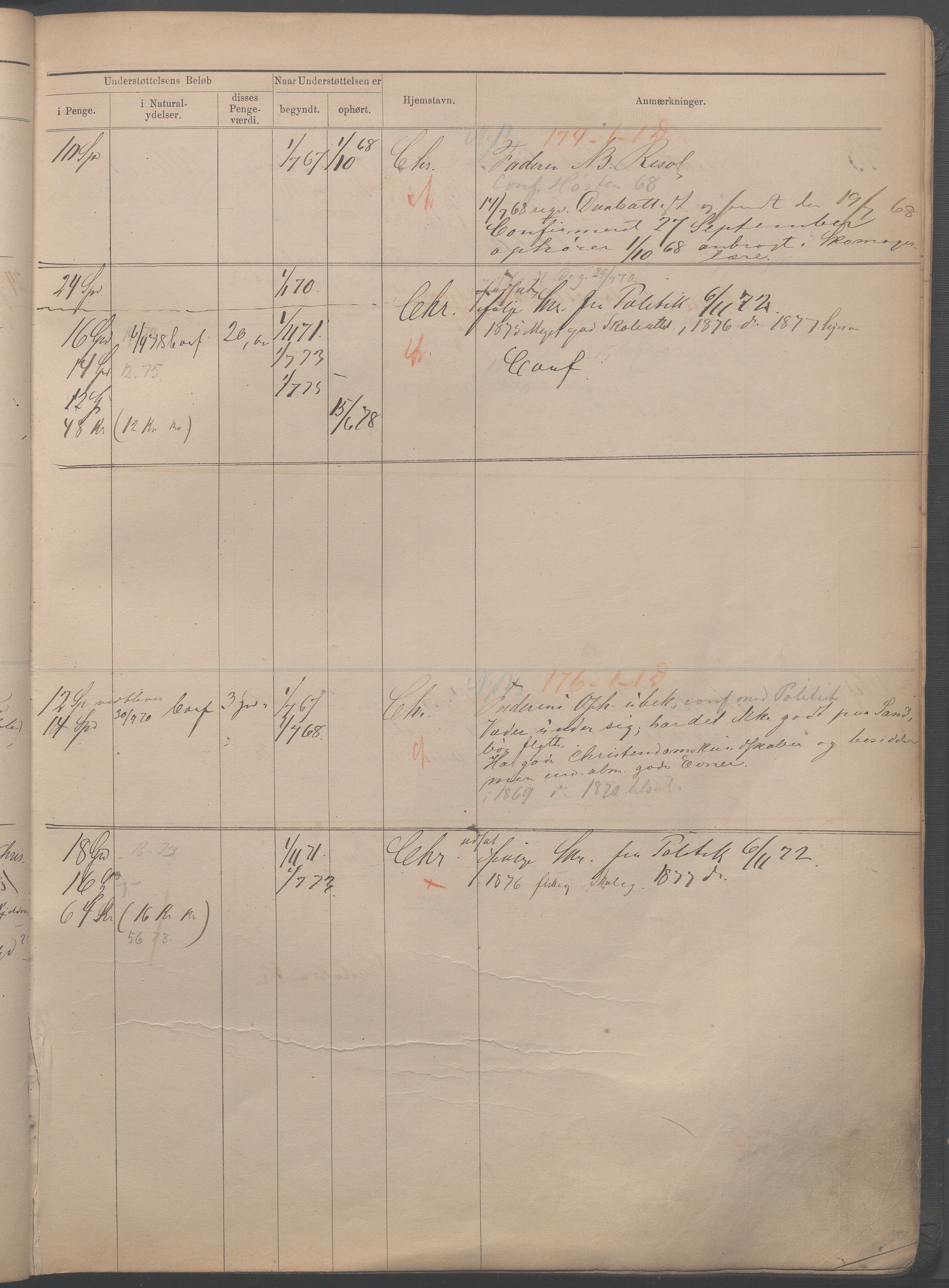 Fattigvesenet, OBA/A-20045/H/Hb/L0001: Manntallsprotokoll. Mnr. 1-554, 1865-1879, s. 179