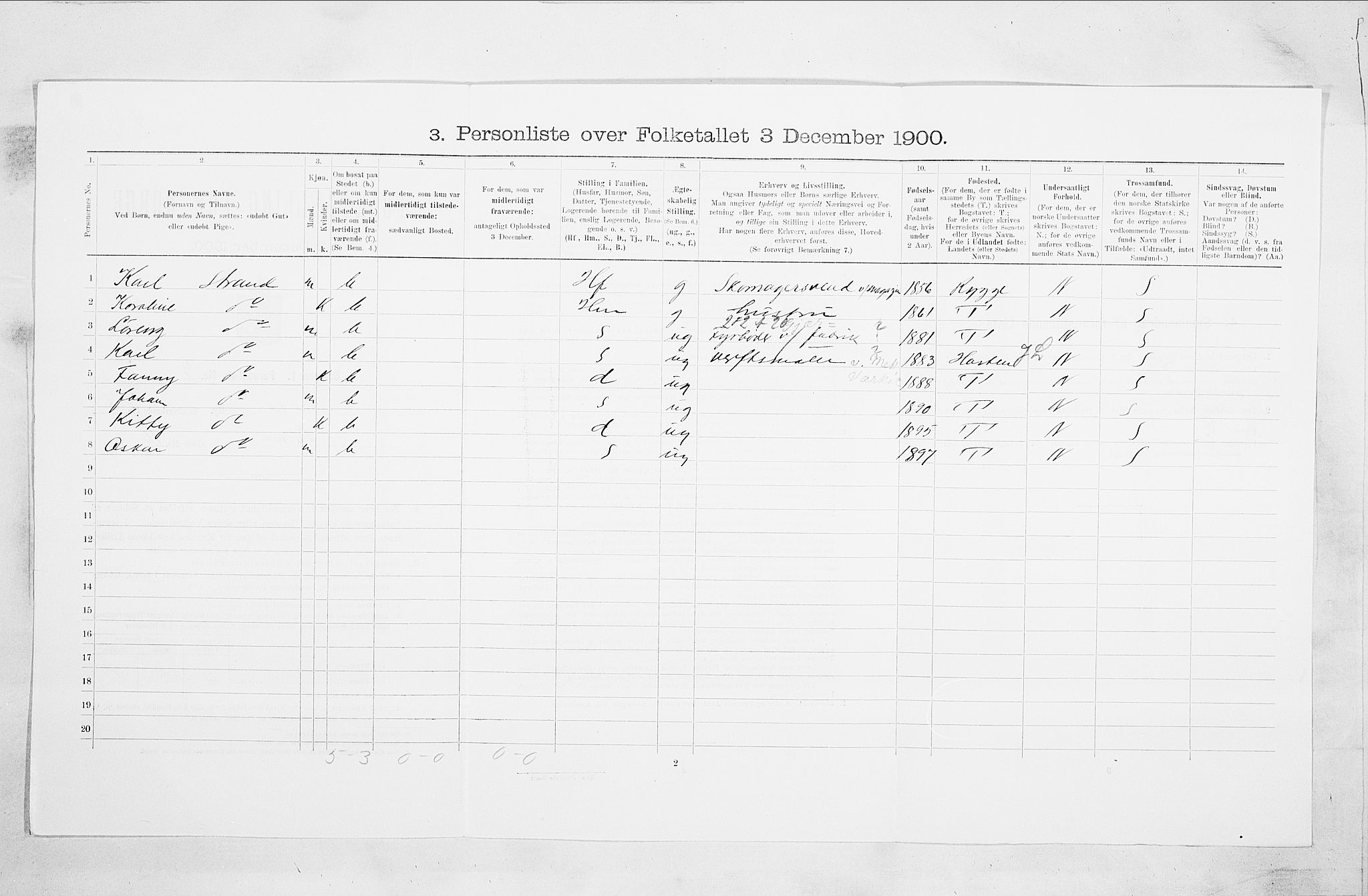 SAO, Folketelling 1900 for 0104 Moss kjøpstad, 1900