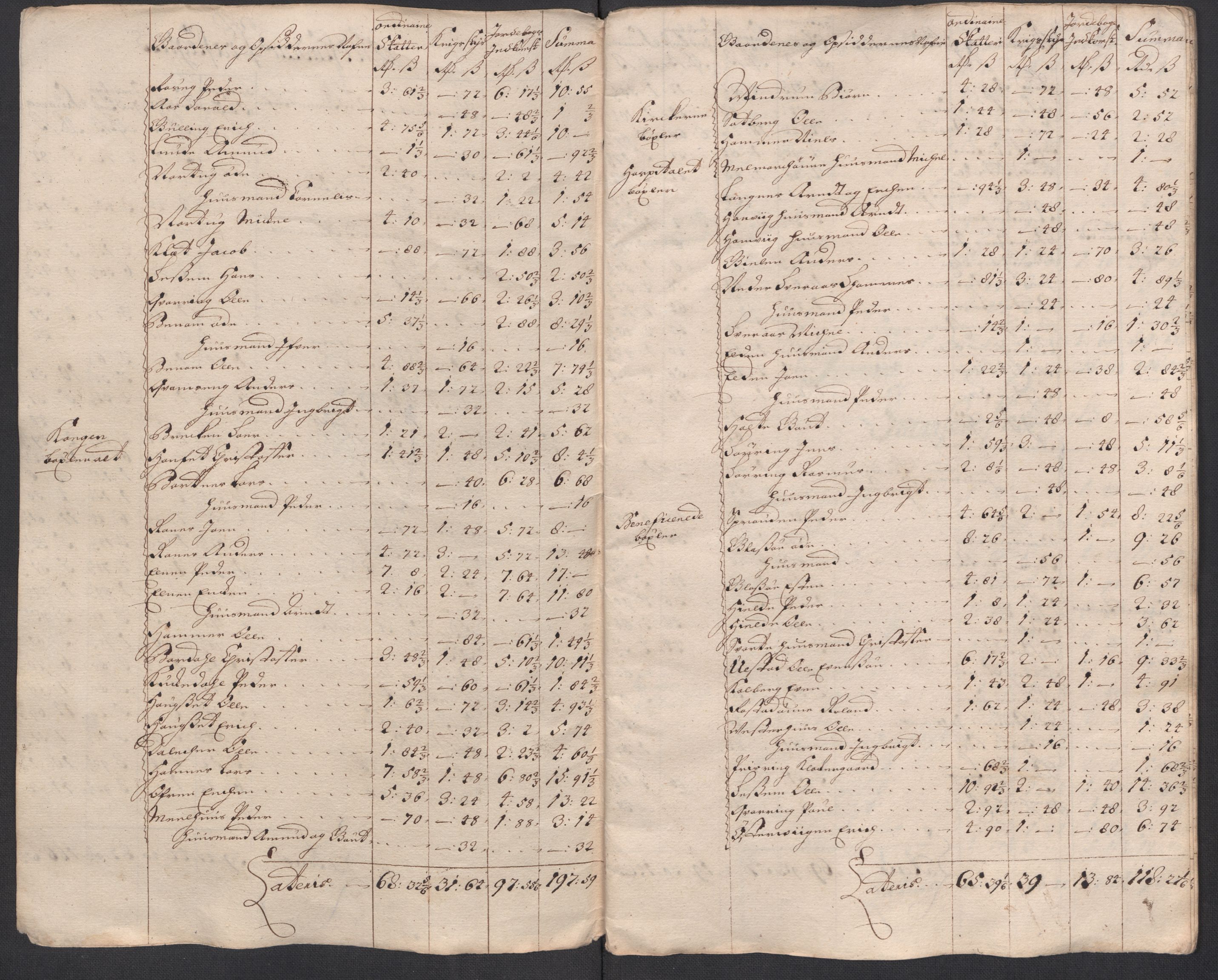 Rentekammeret inntil 1814, Reviderte regnskaper, Fogderegnskap, RA/EA-4092/R63/L4326: Fogderegnskap Inderøy, 1718, s. 289