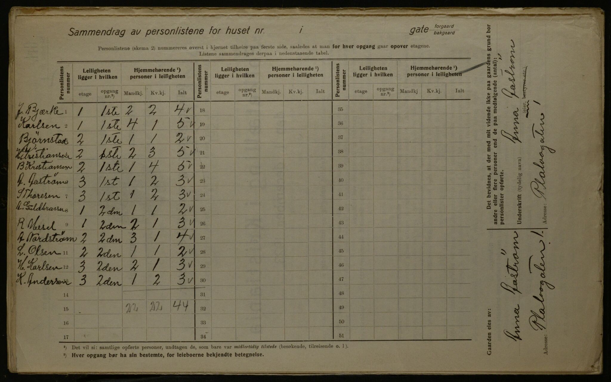 OBA, Kommunal folketelling 1.12.1923 for Kristiania, 1923, s. 88371