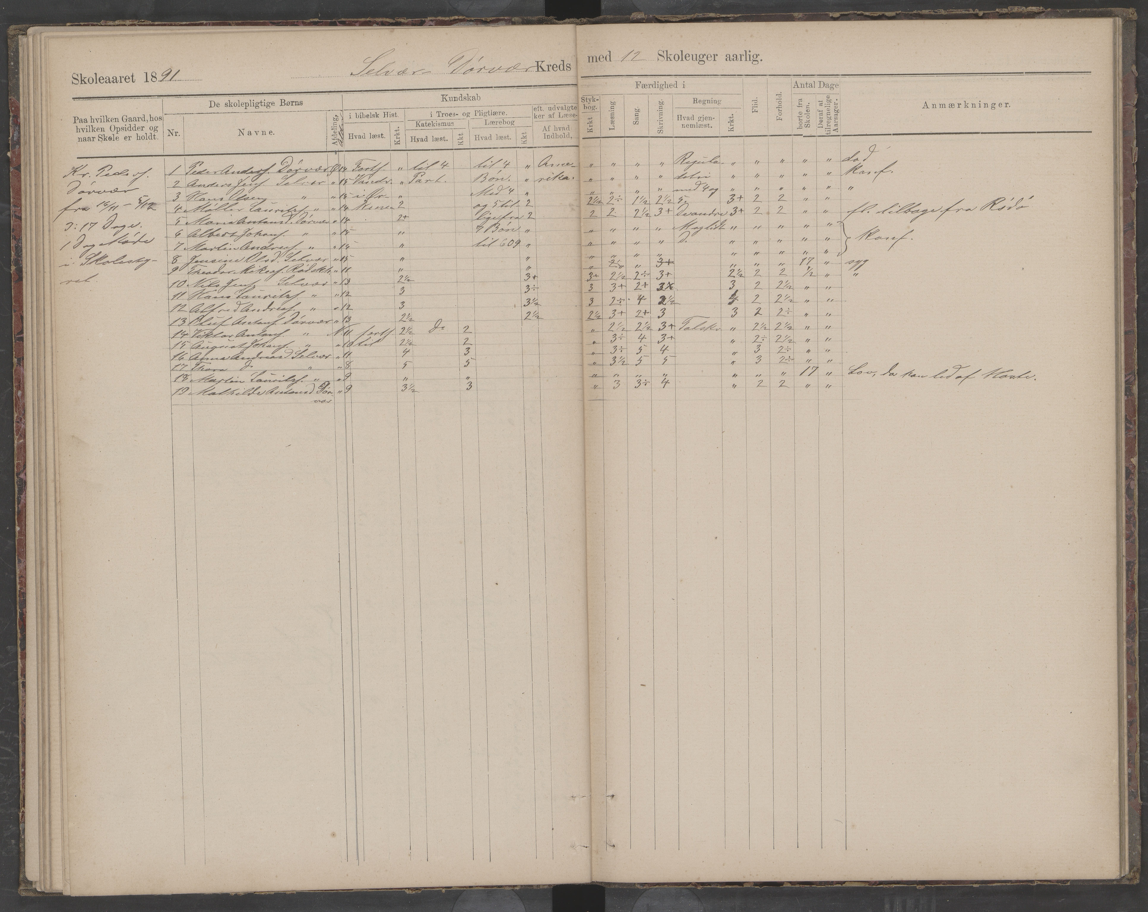 Træna kommune. Husøy, Sanna, Selvær og Dørvær skolekrets, AIN/K-18350.510.01, 1891-1896