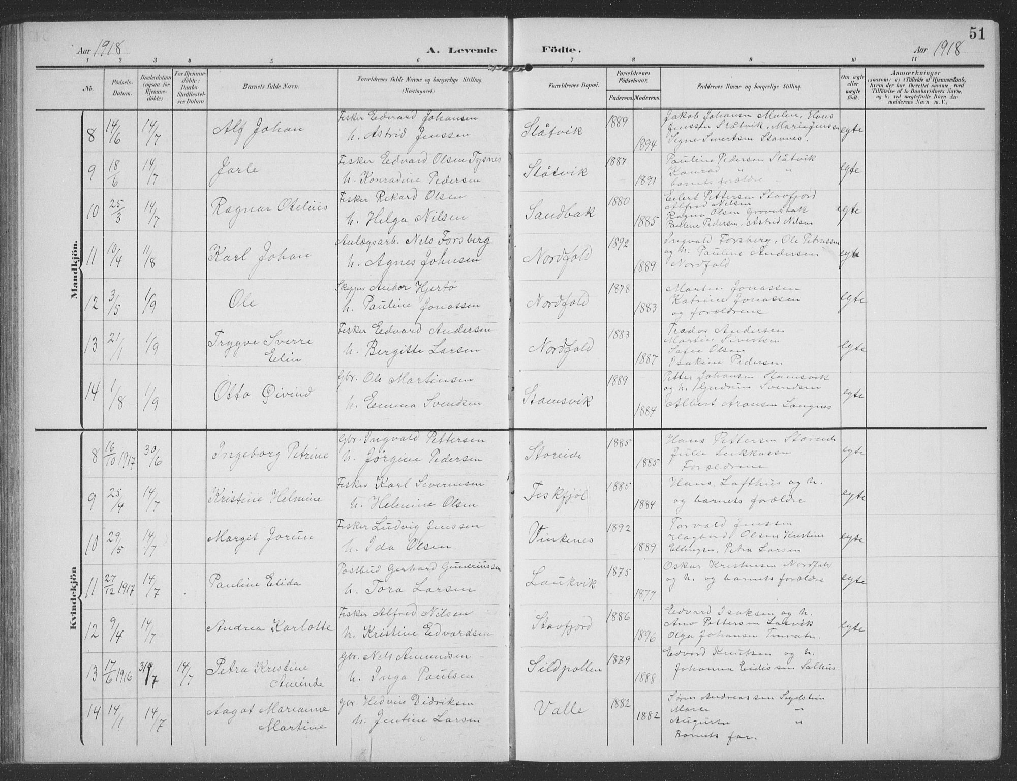 Ministerialprotokoller, klokkerbøker og fødselsregistre - Nordland, AV/SAT-A-1459/858/L0835: Klokkerbok nr. 858C02, 1904-1940, s. 51